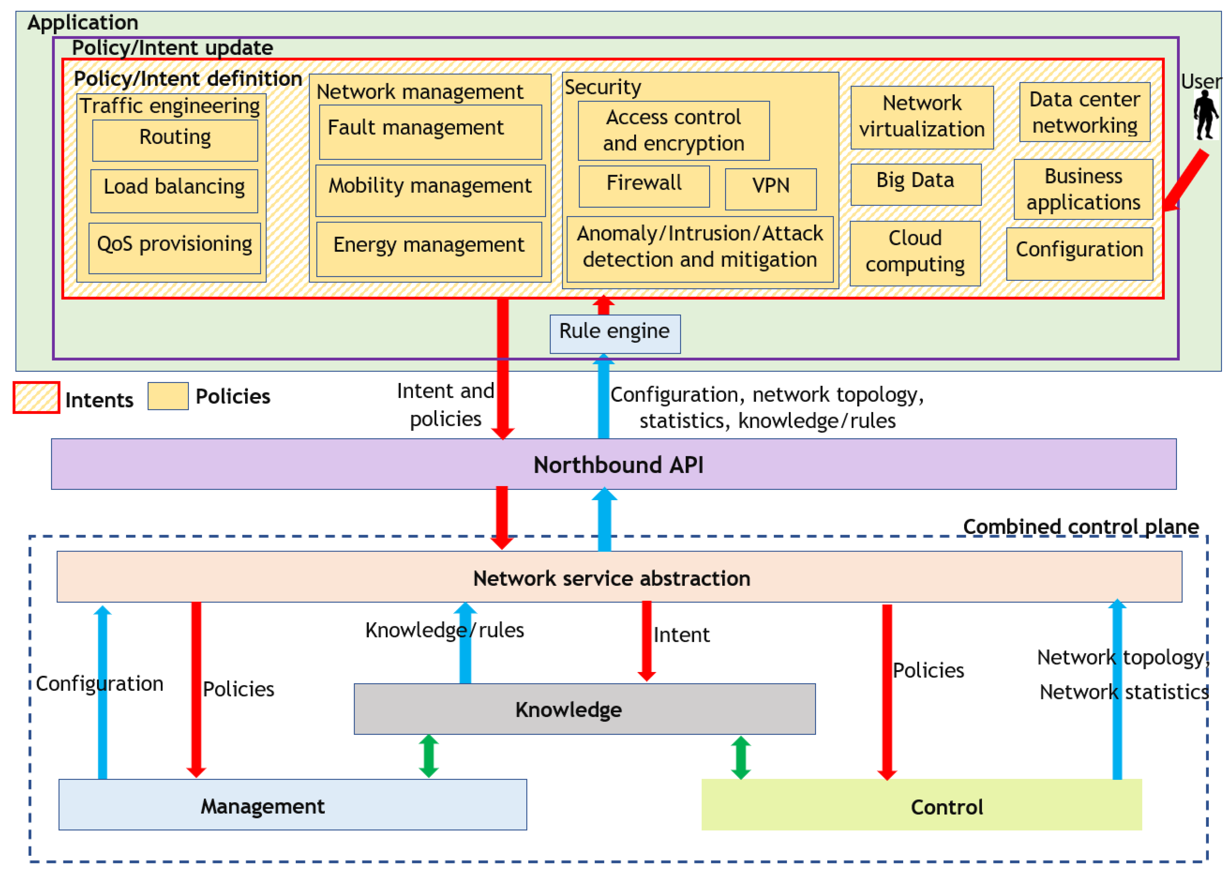 Telecom 04 00025 g011