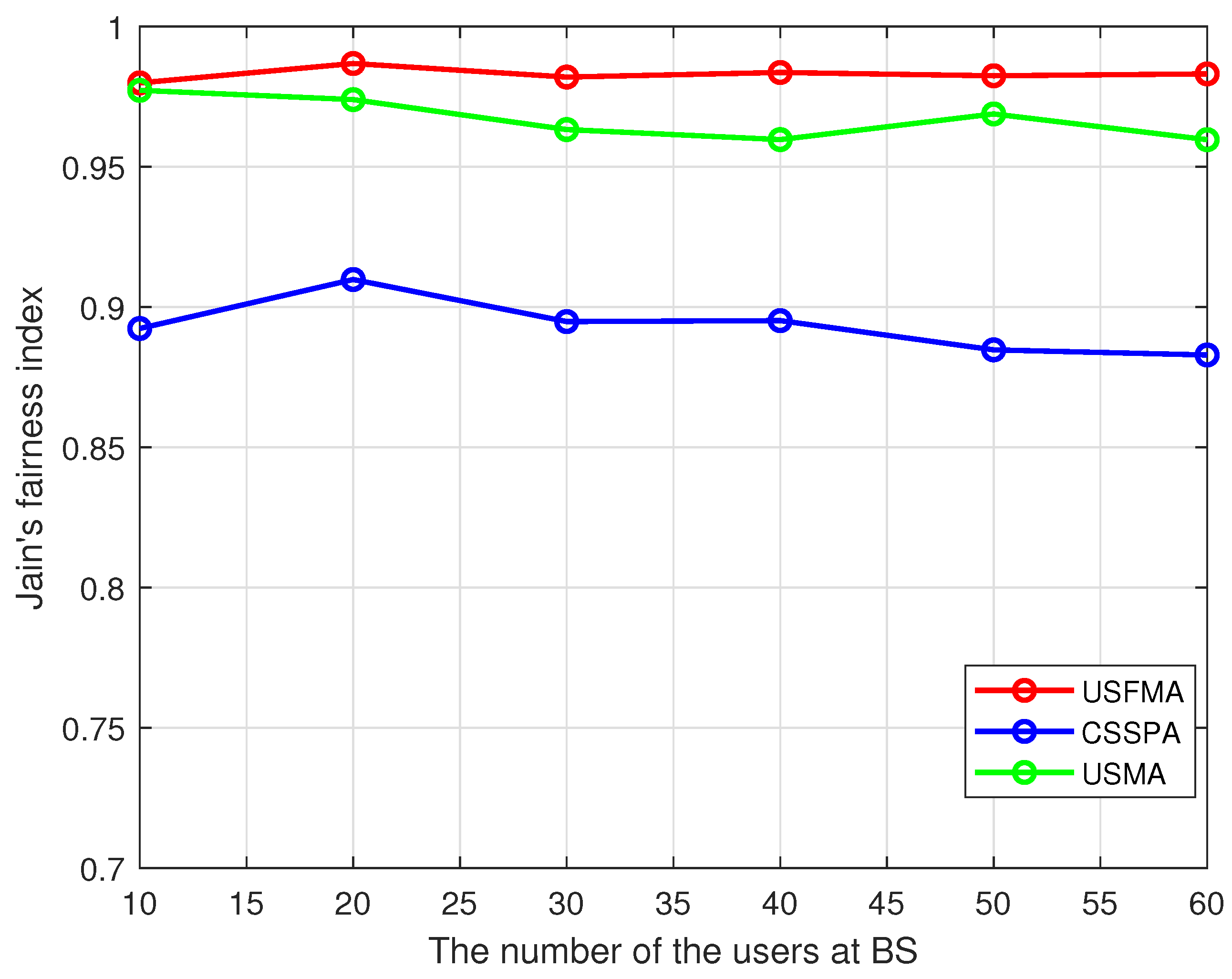 Telecom 04 00027 g011