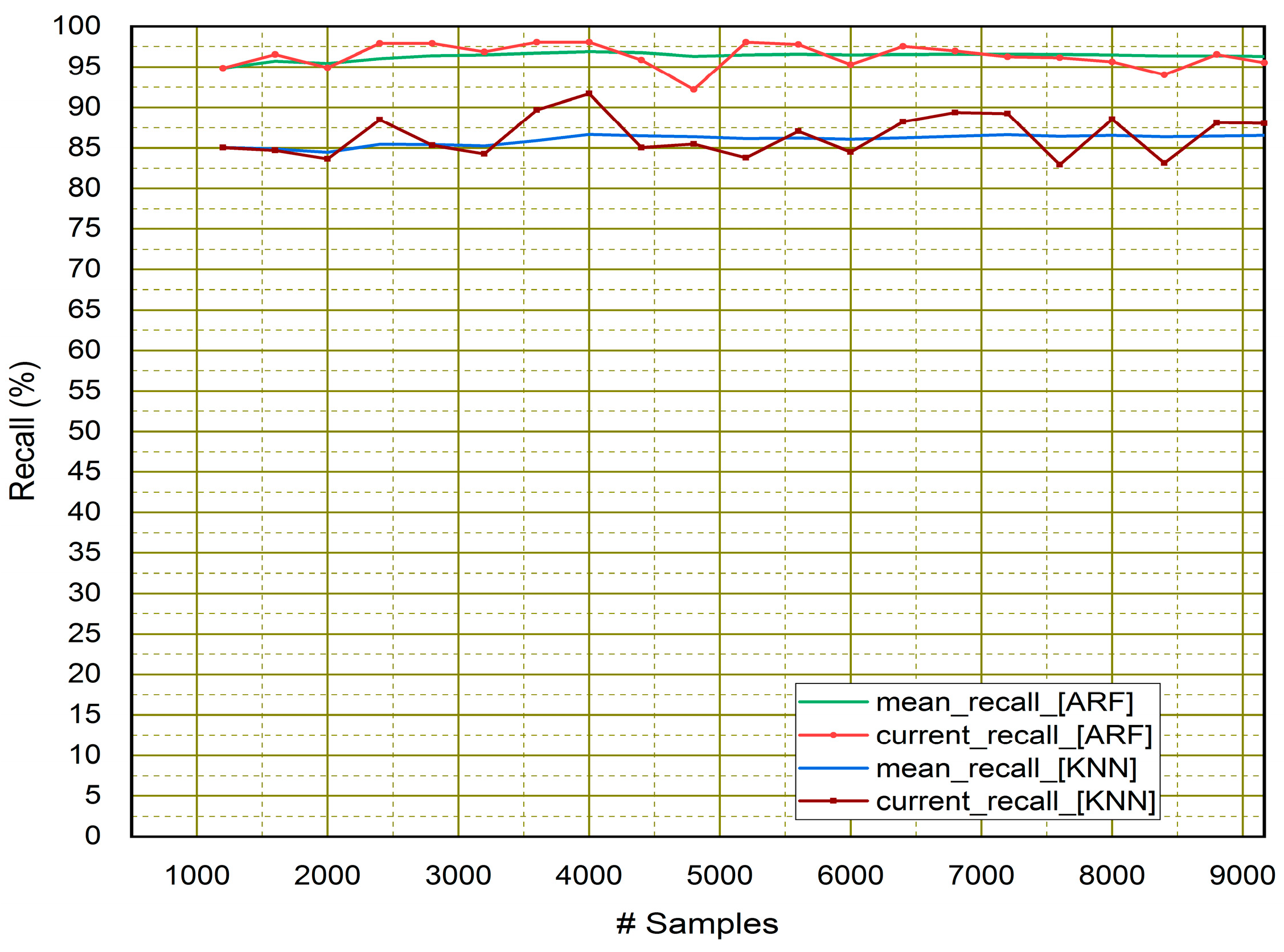 Telecom 04 00028 g006