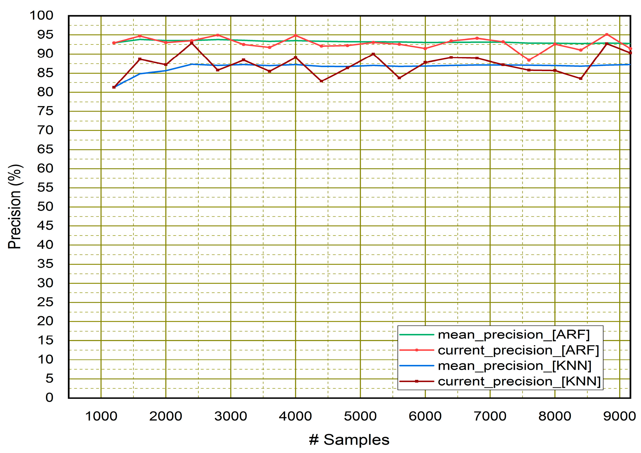Telecom 04 00028 g007