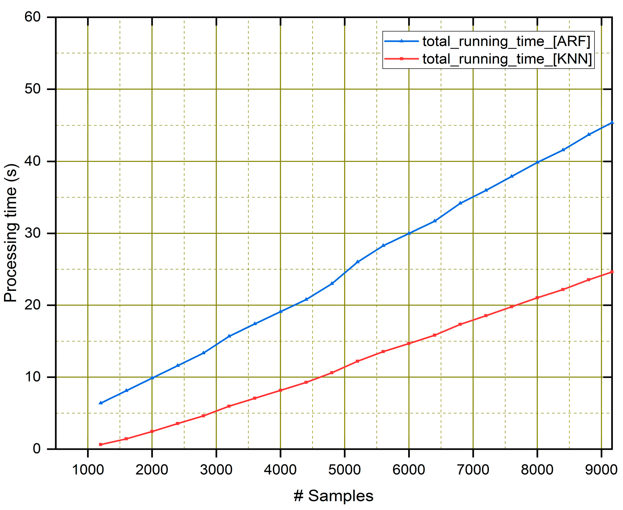 Telecom 04 00028 g009