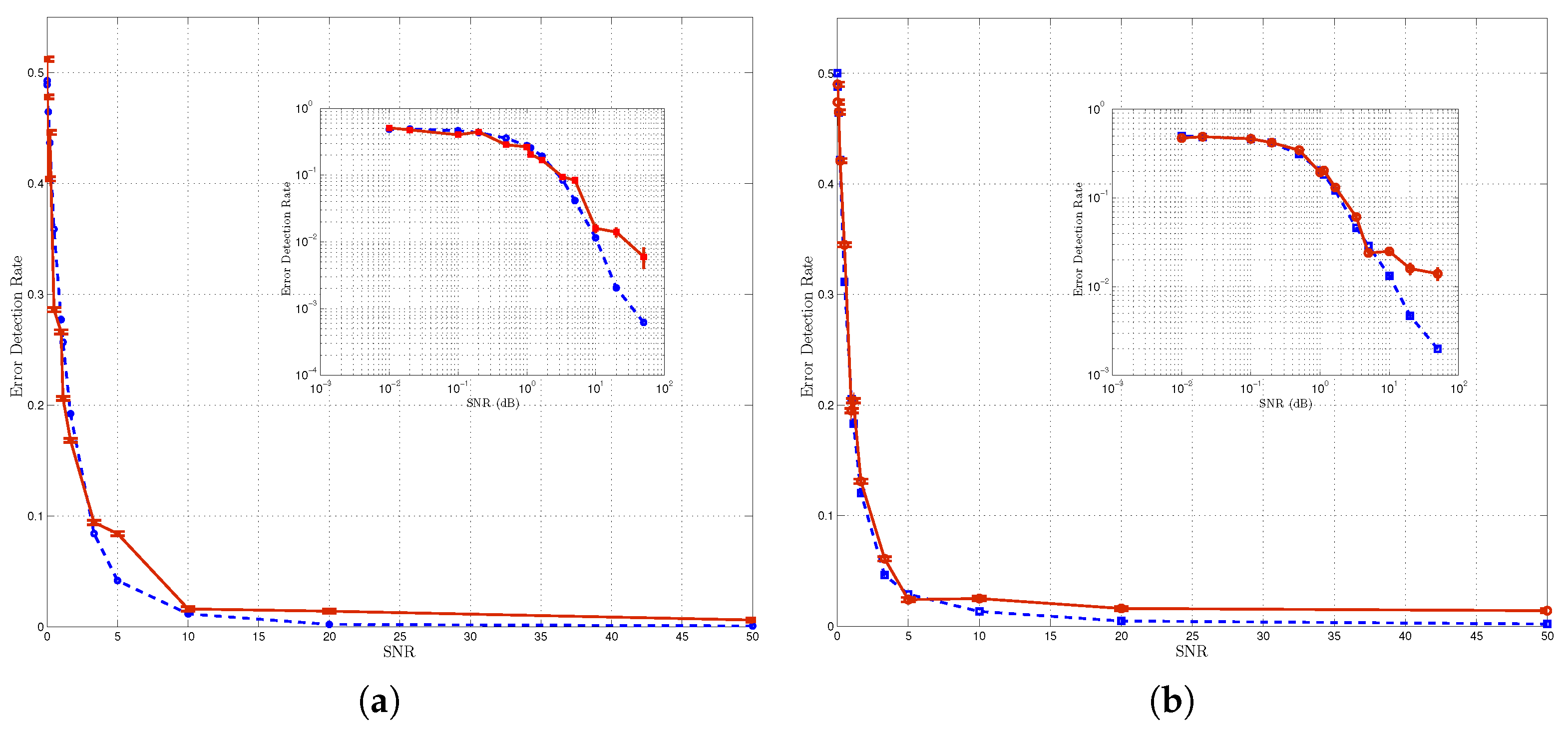 Telecom 04 00029 g006
