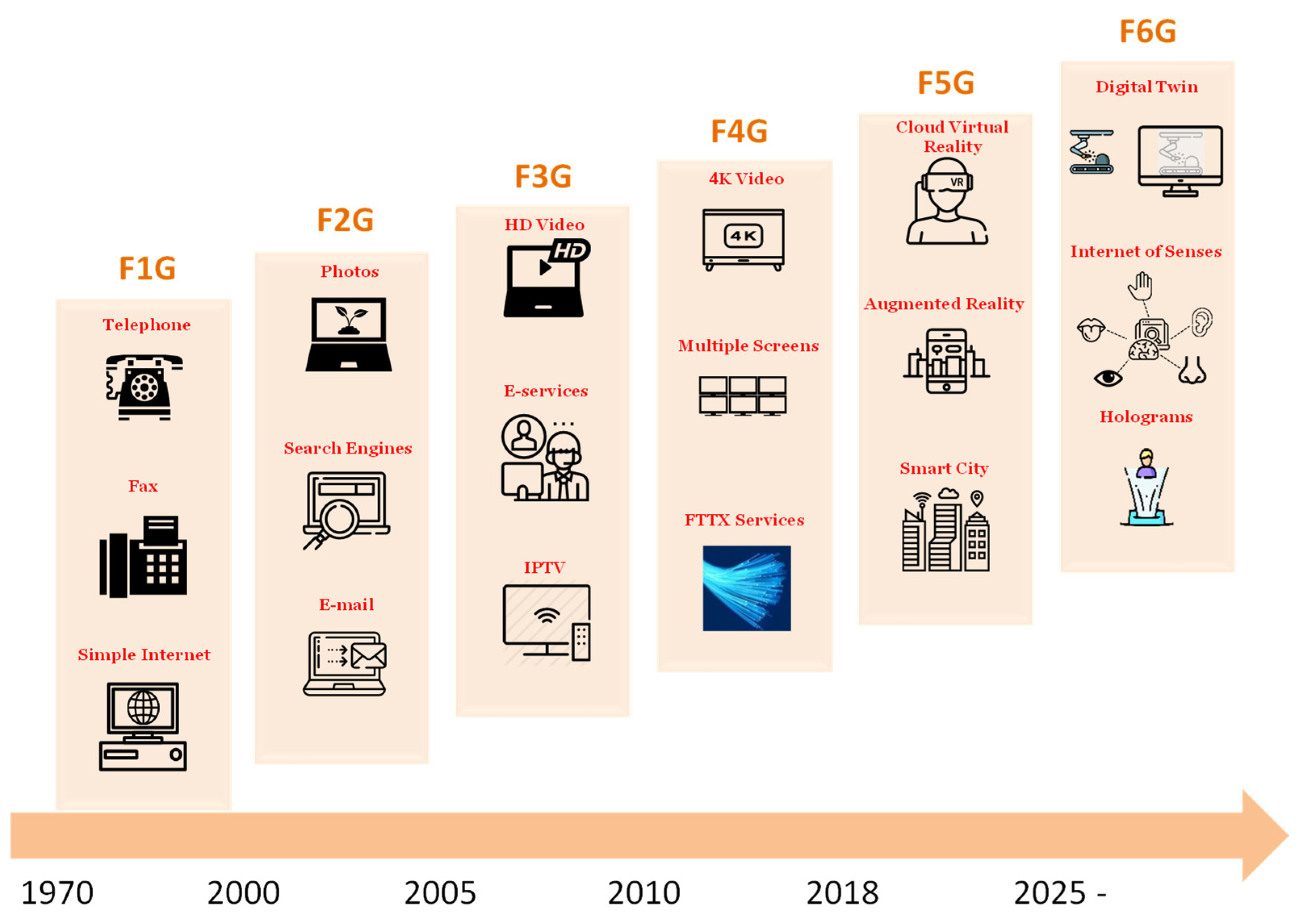 Telecom 04 00035 g001