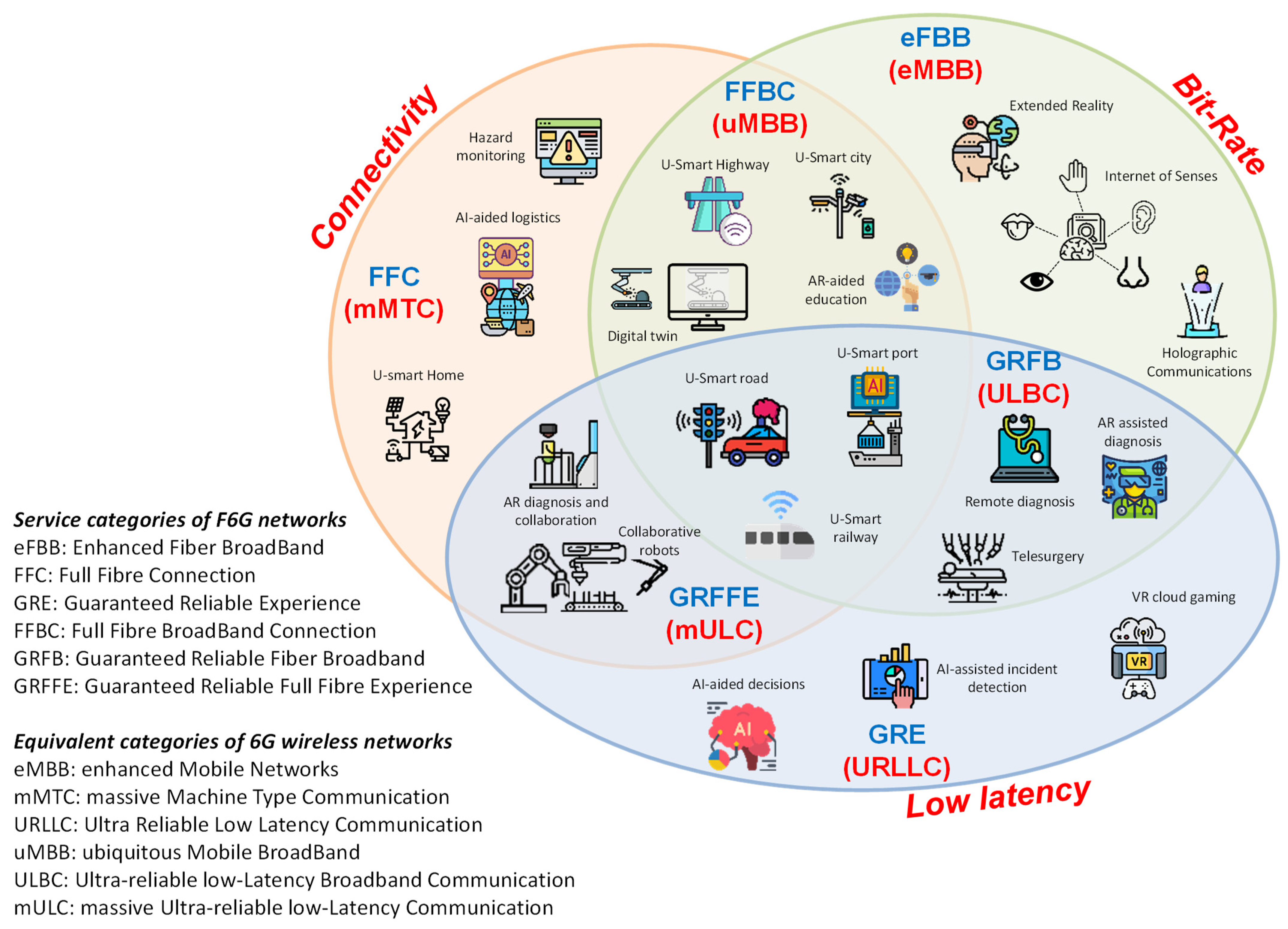 Telecom 04 00035 g002