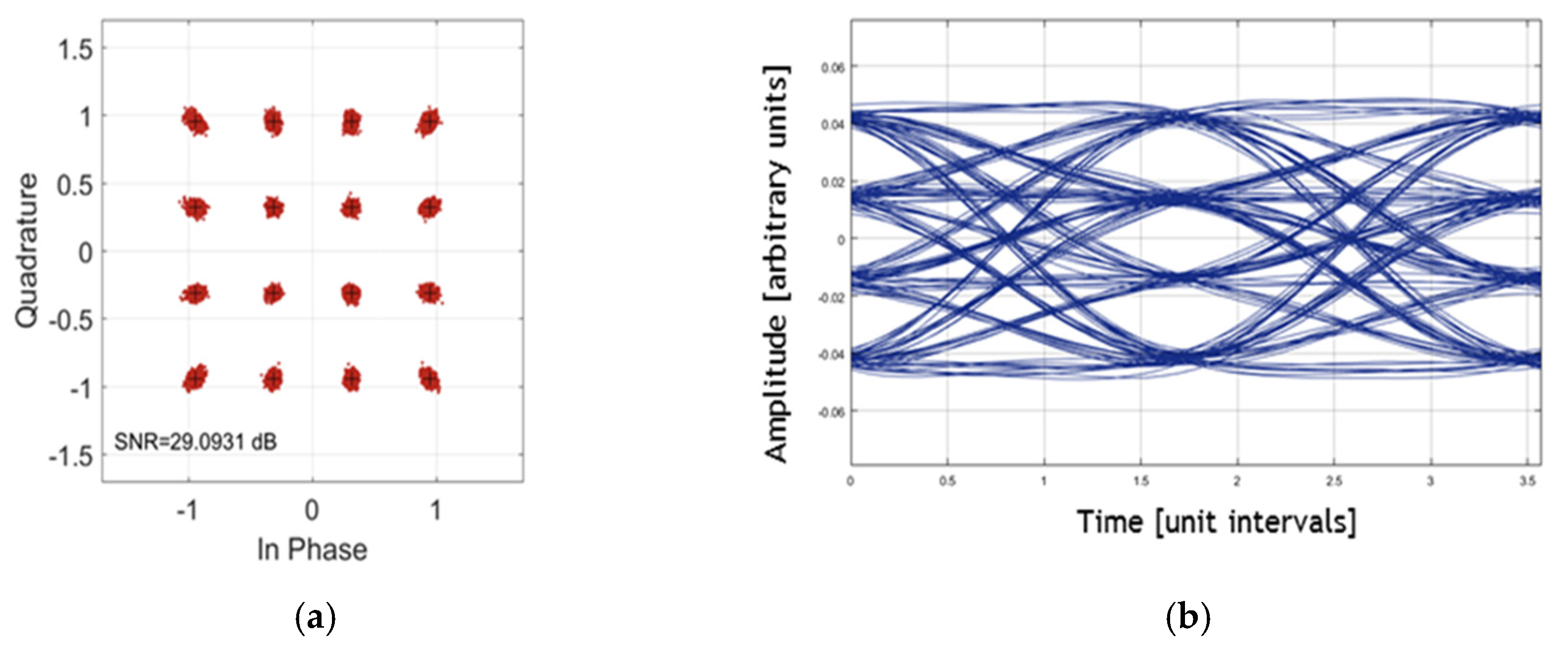 Telecom 04 00035 g006