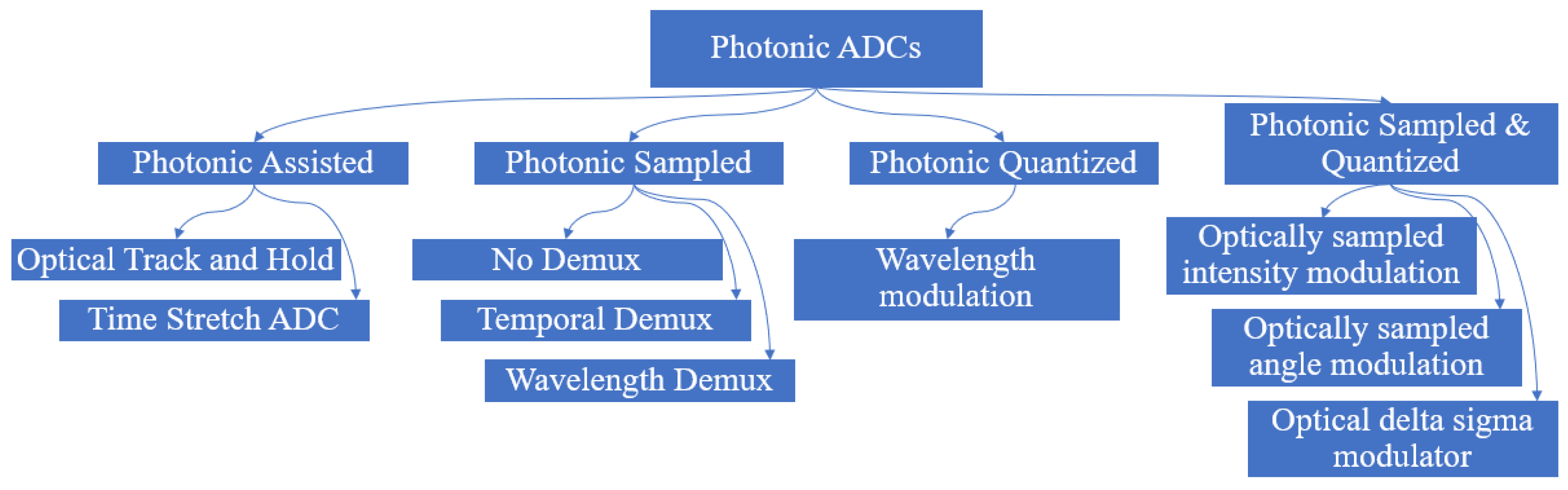 Telecom 04 00035 g010
