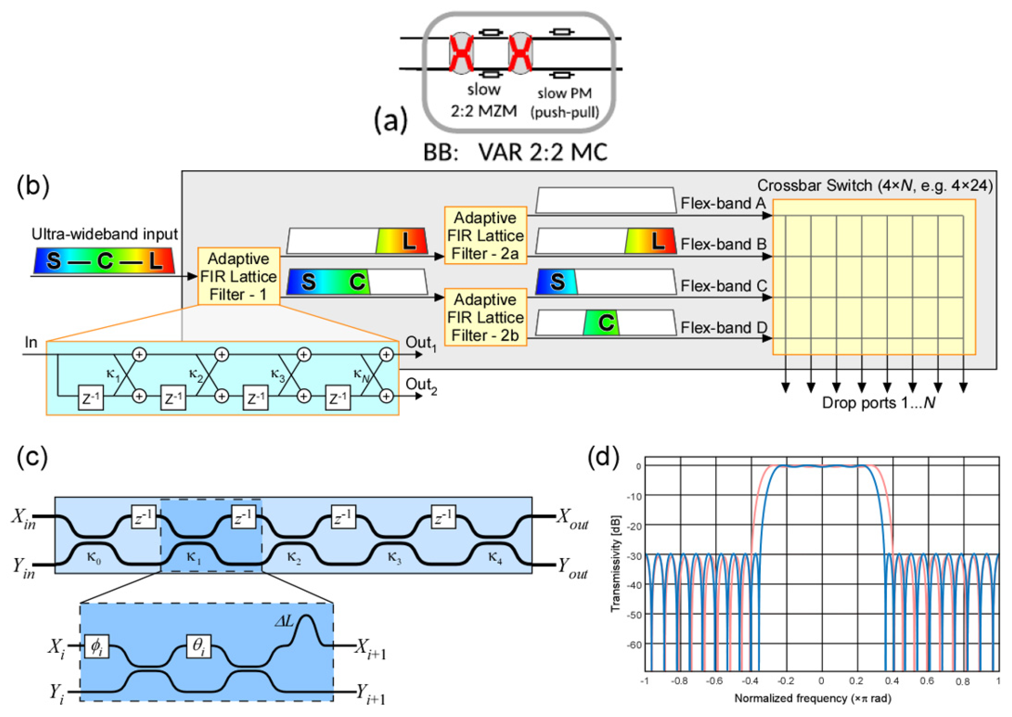Telecom 04 00035 g015