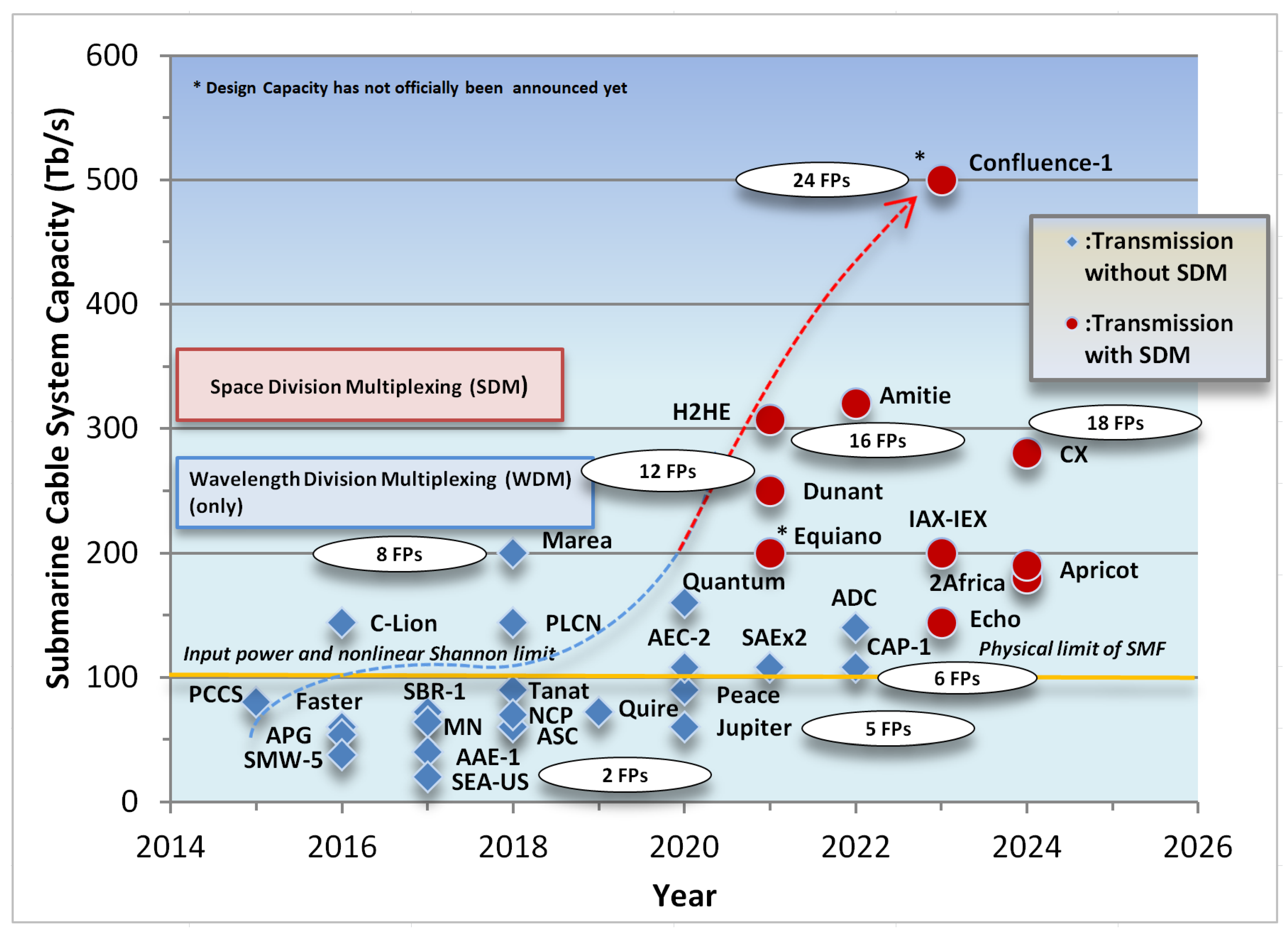 Telecom 04 00035 g027