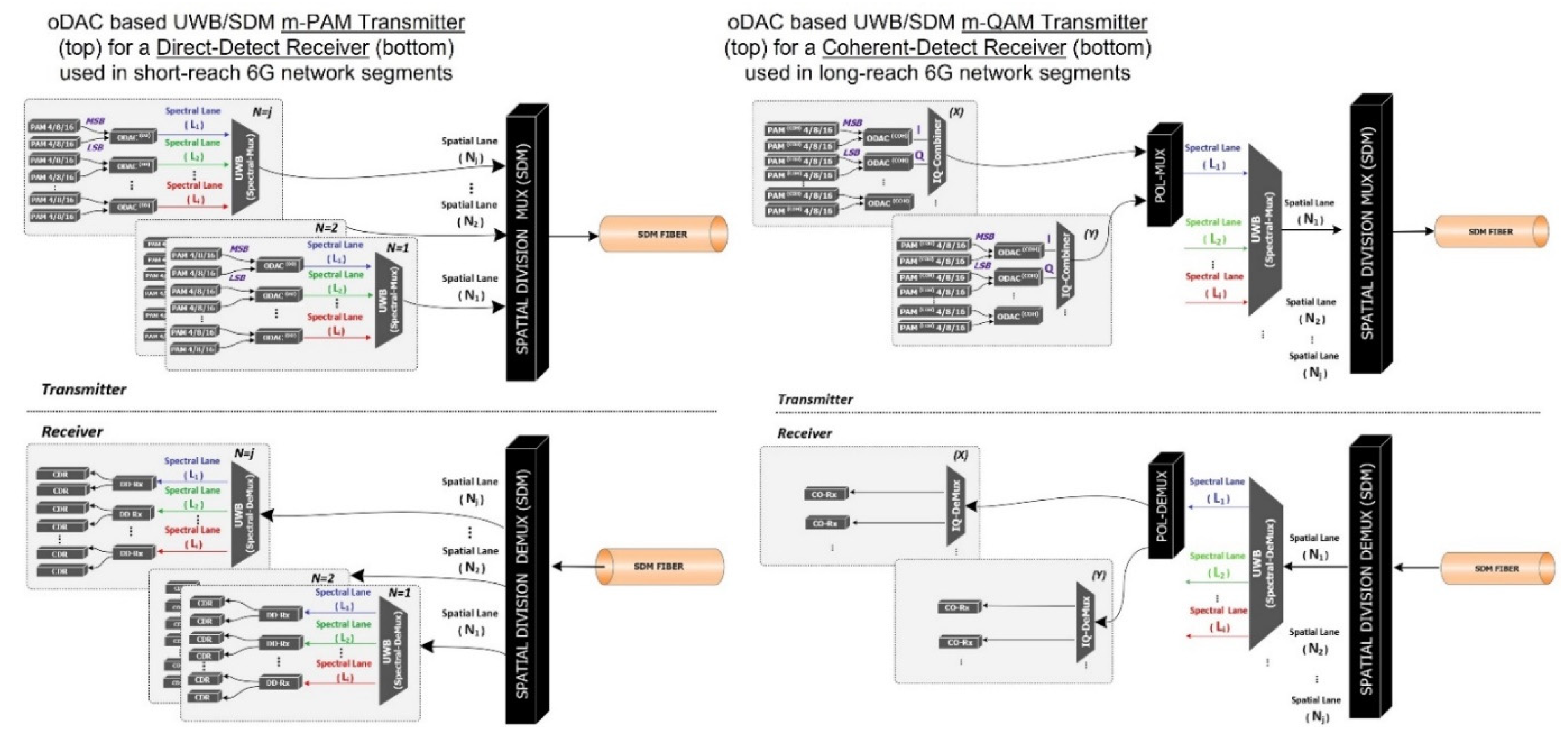 Telecom 04 00035 g029