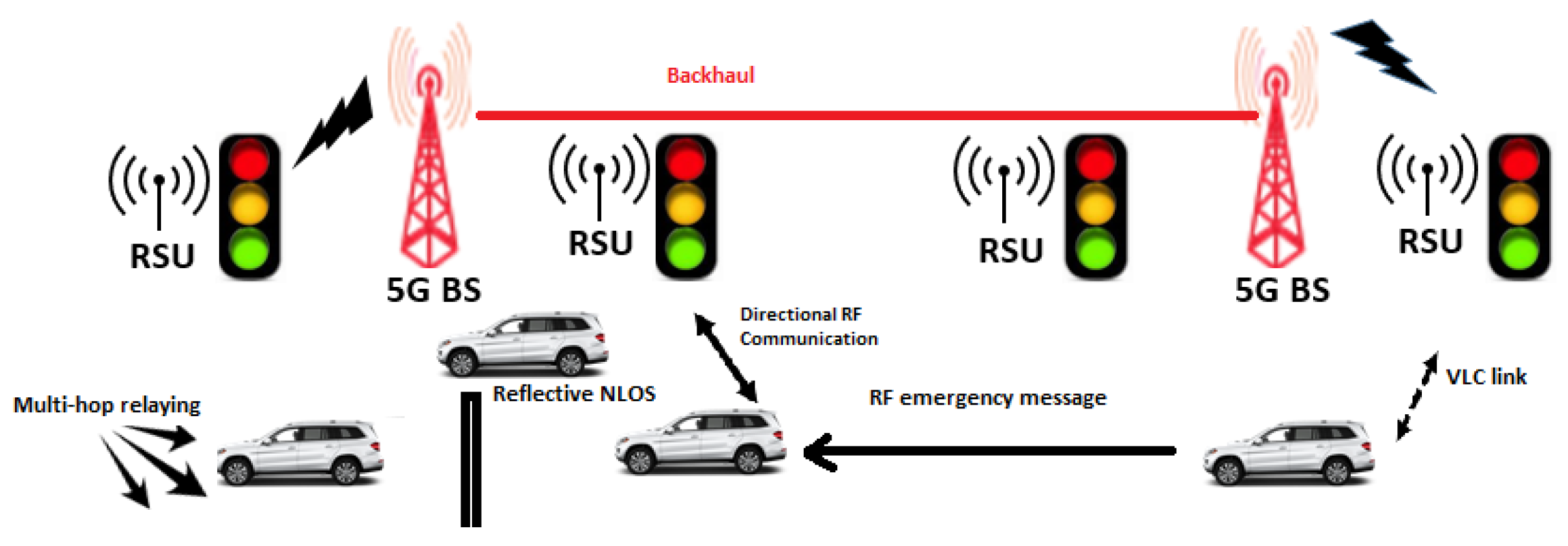 Telecom 05 00002 g001