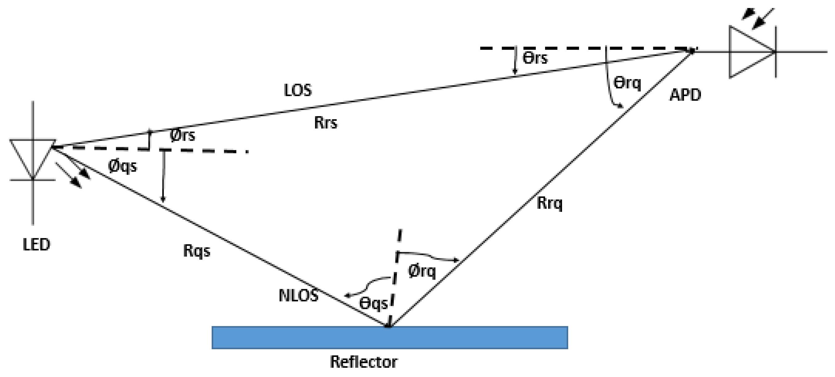 Telecom 05 00002 g003