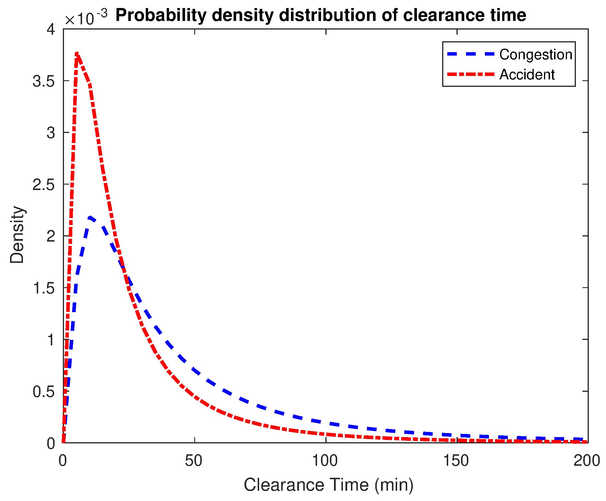 Telecom 05 00002 g005