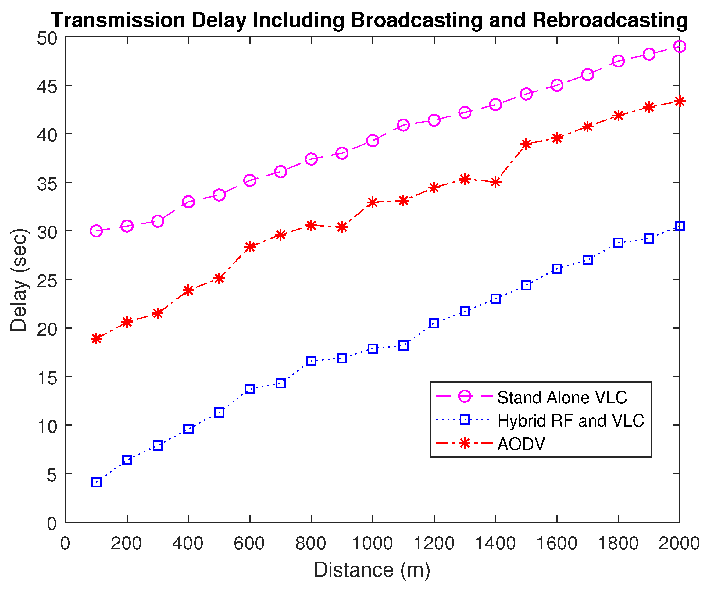Telecom 05 00002 g007