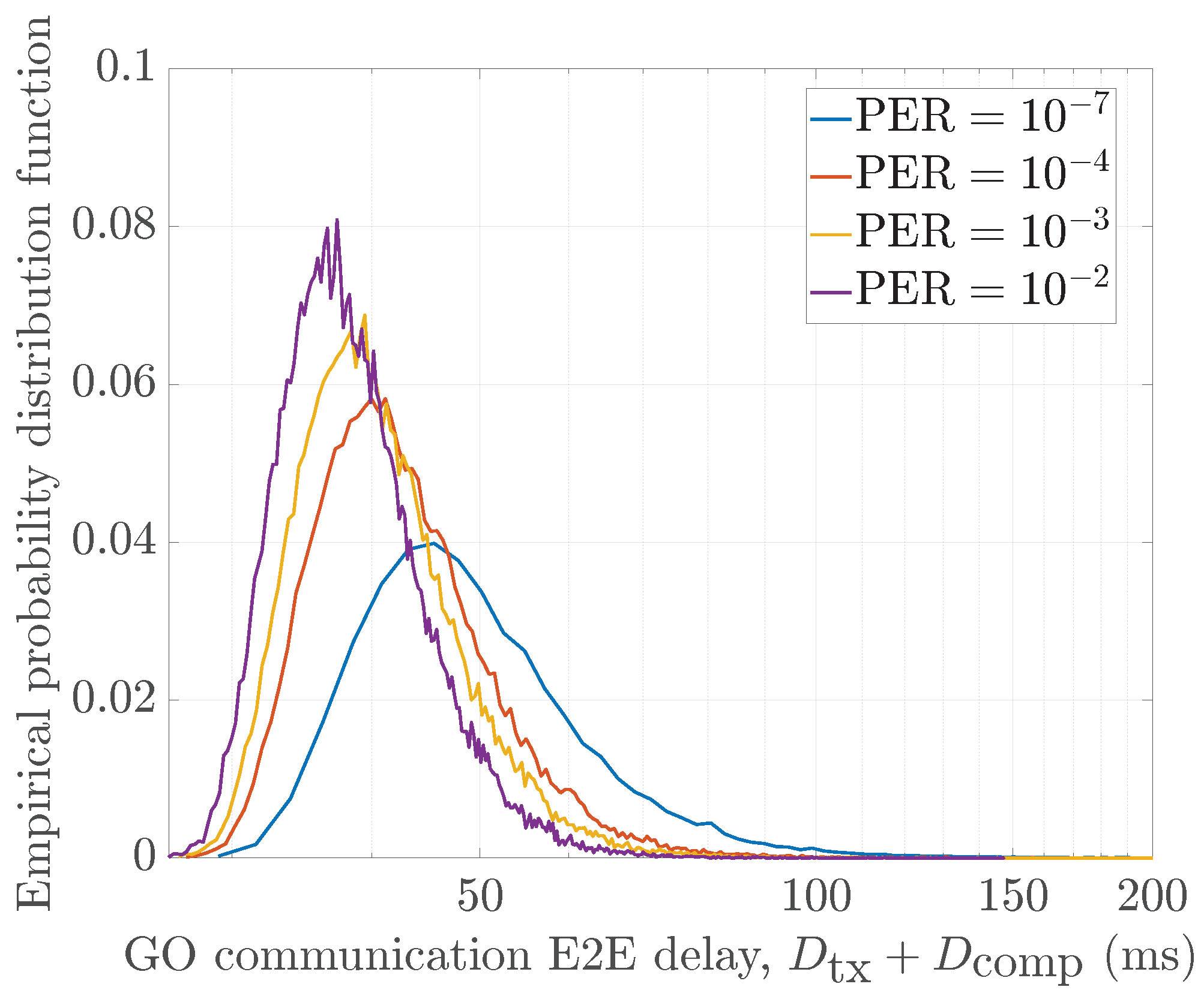 Telecom 05 00005 g006