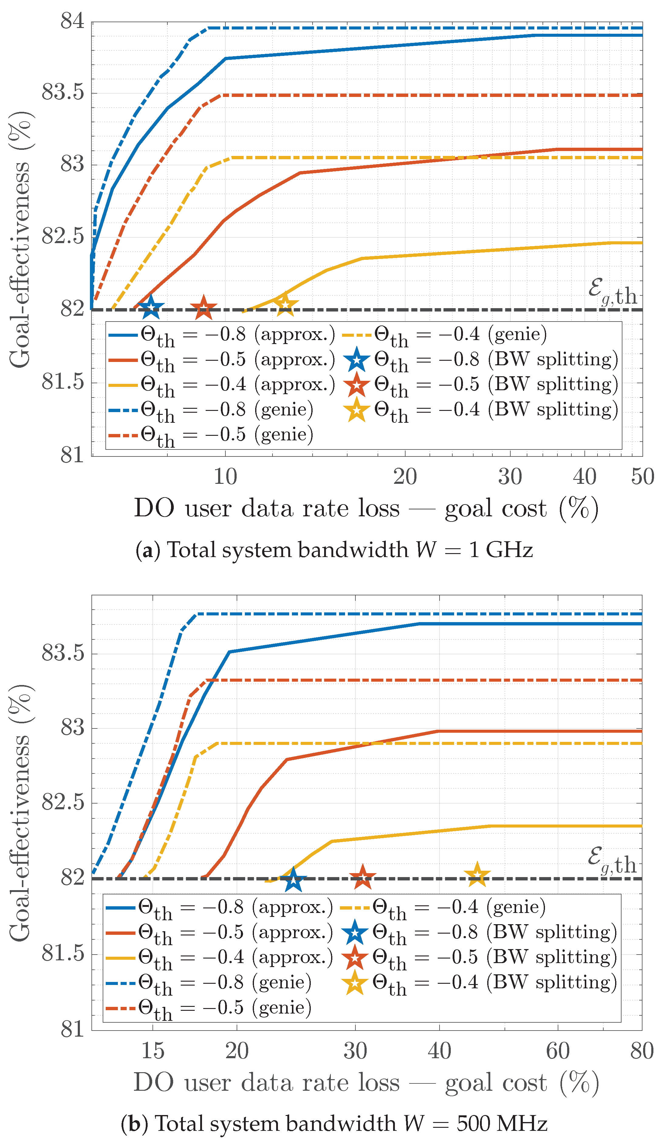 Telecom 05 00005 g008