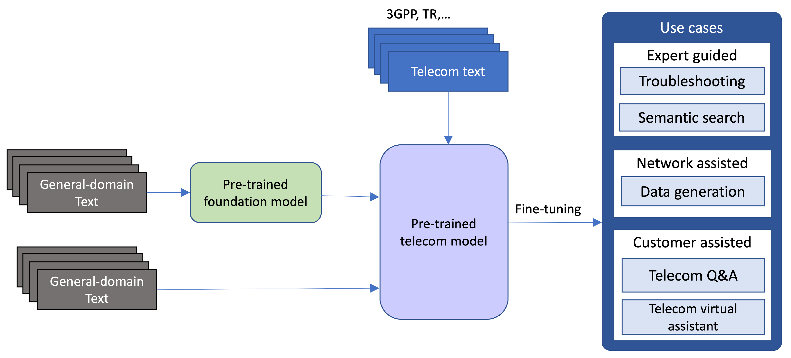 Telecom 05 00006 g003