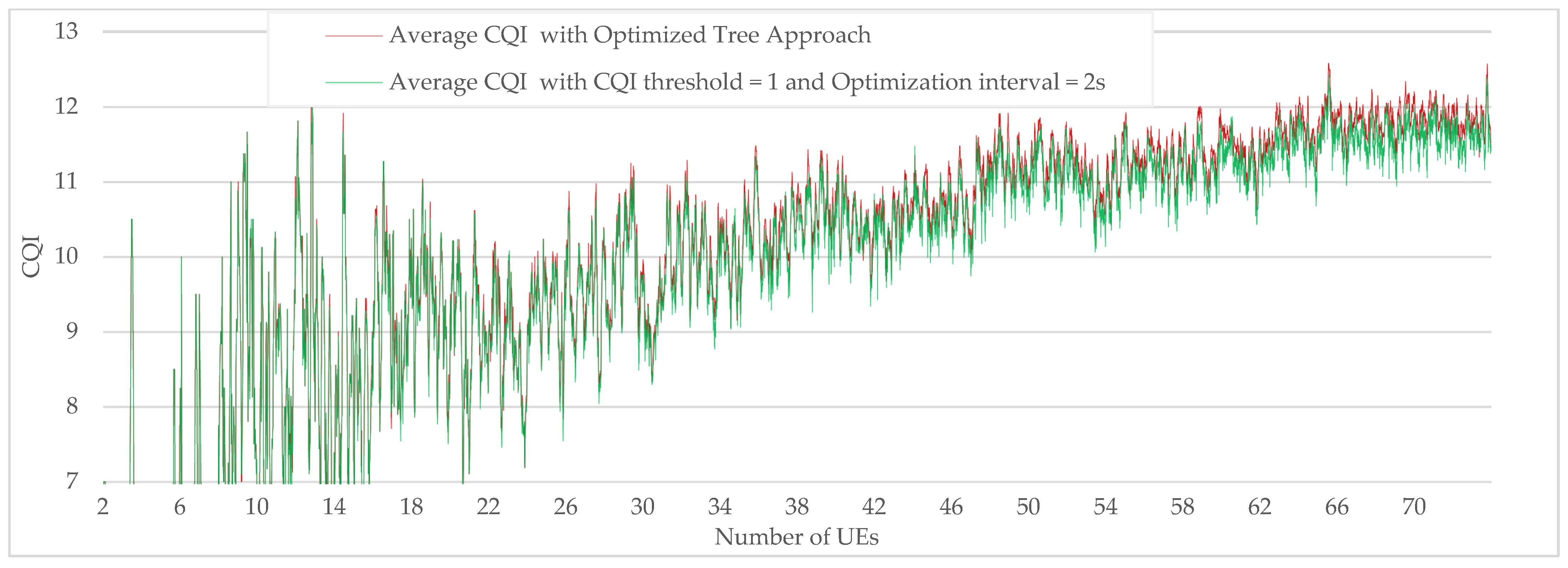 Telecom 05 00007 g022 Telecom 05 00007 g022