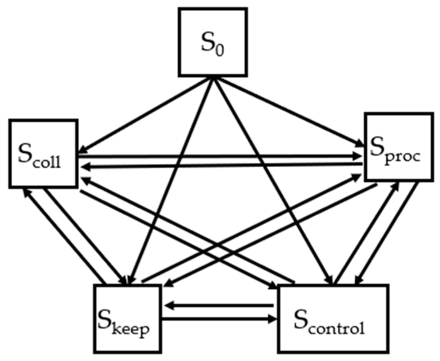 Telecom 05 00008 g003