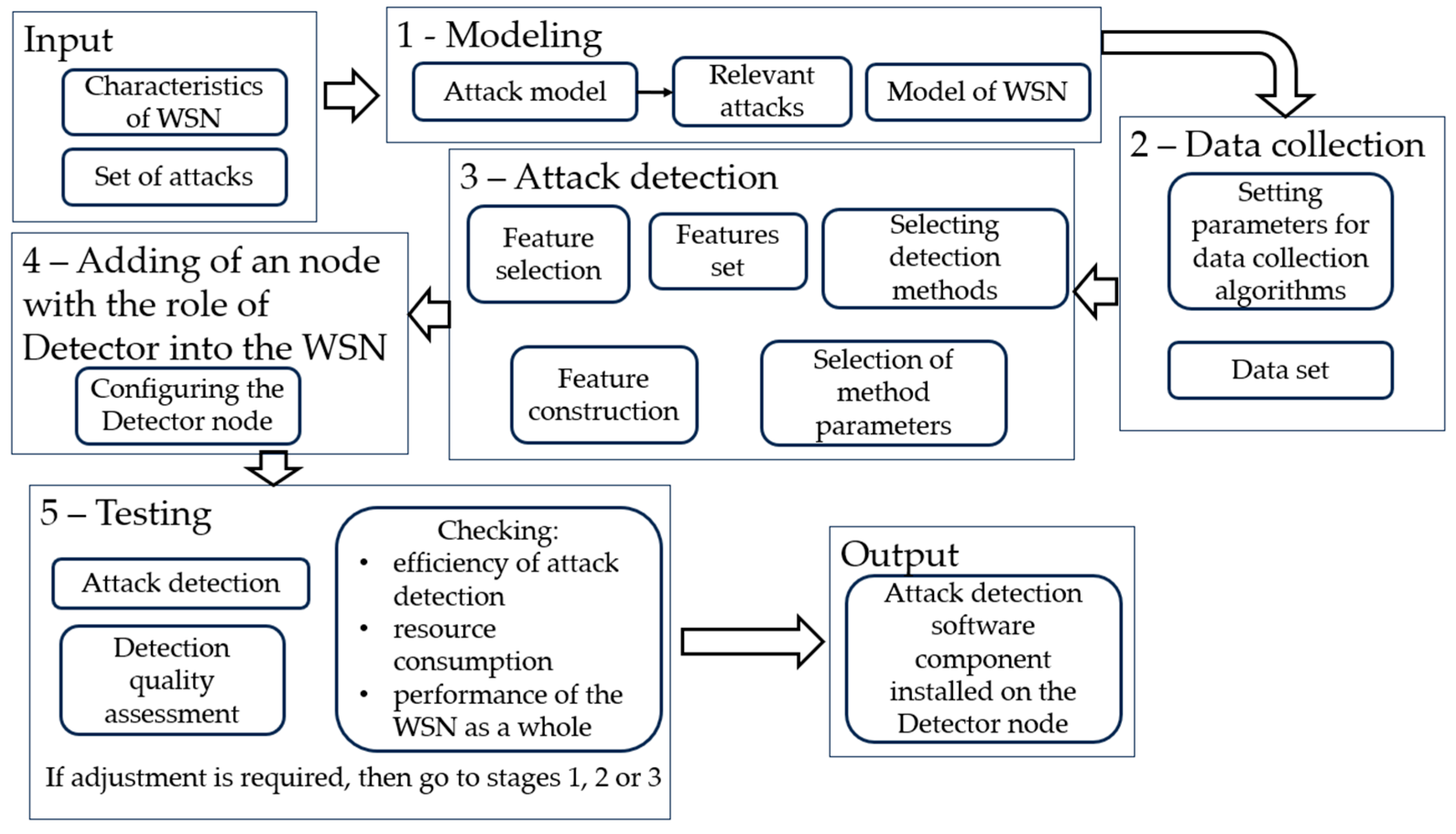 Telecom 05 00008 g007