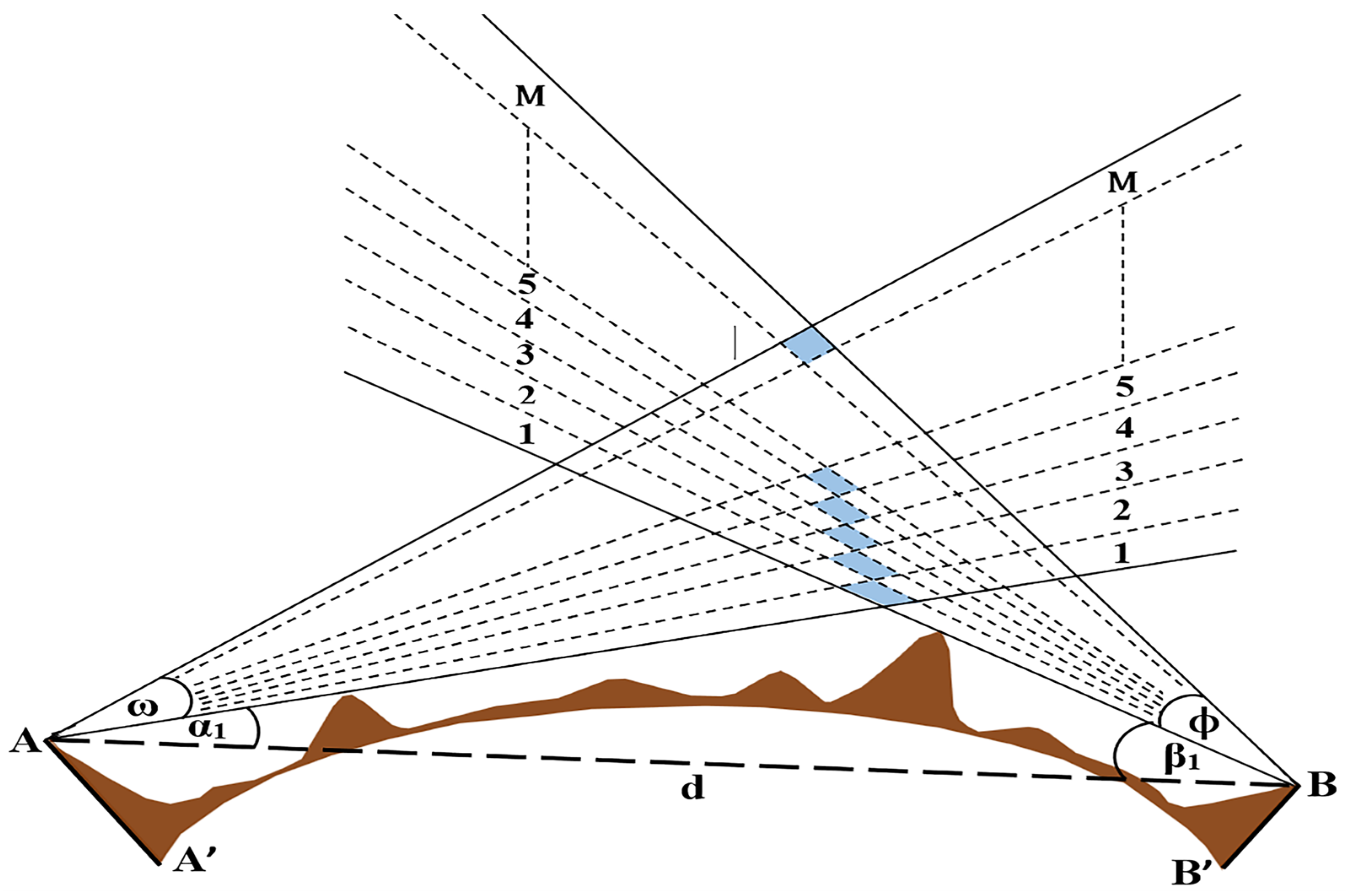 Telecom 05 00009 g002
