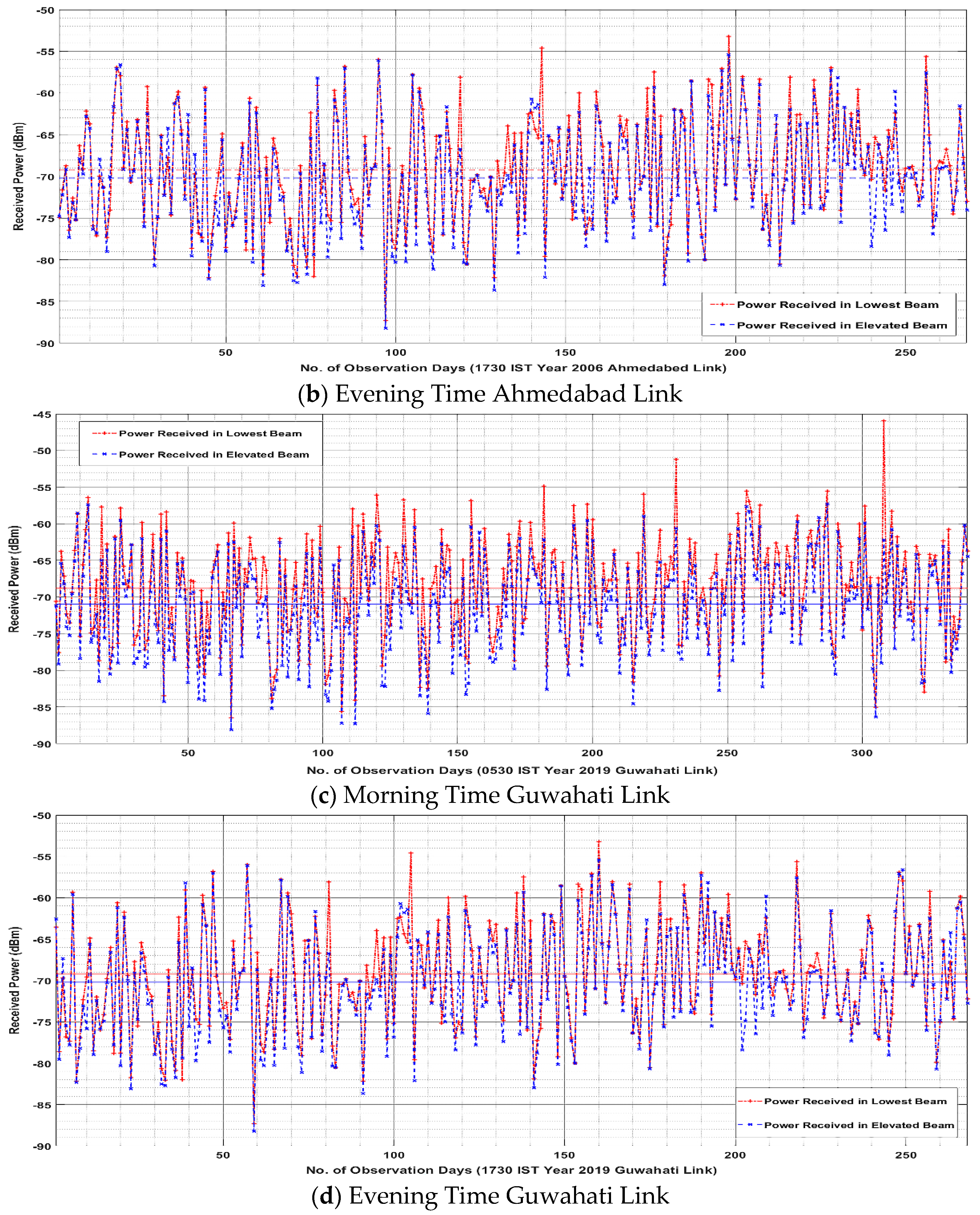Telecom 05 00009 g005b