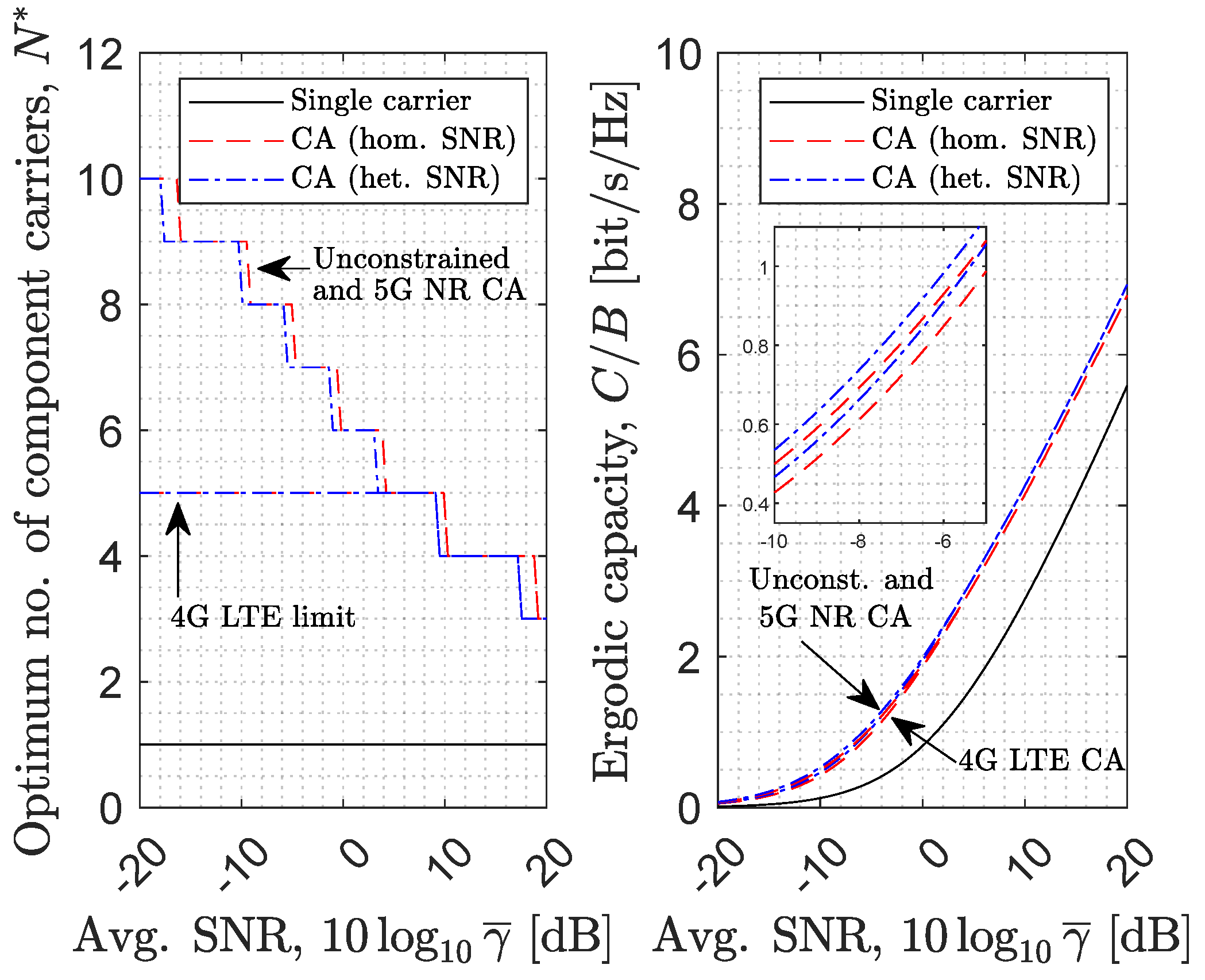 Telecom 05 00013 g005