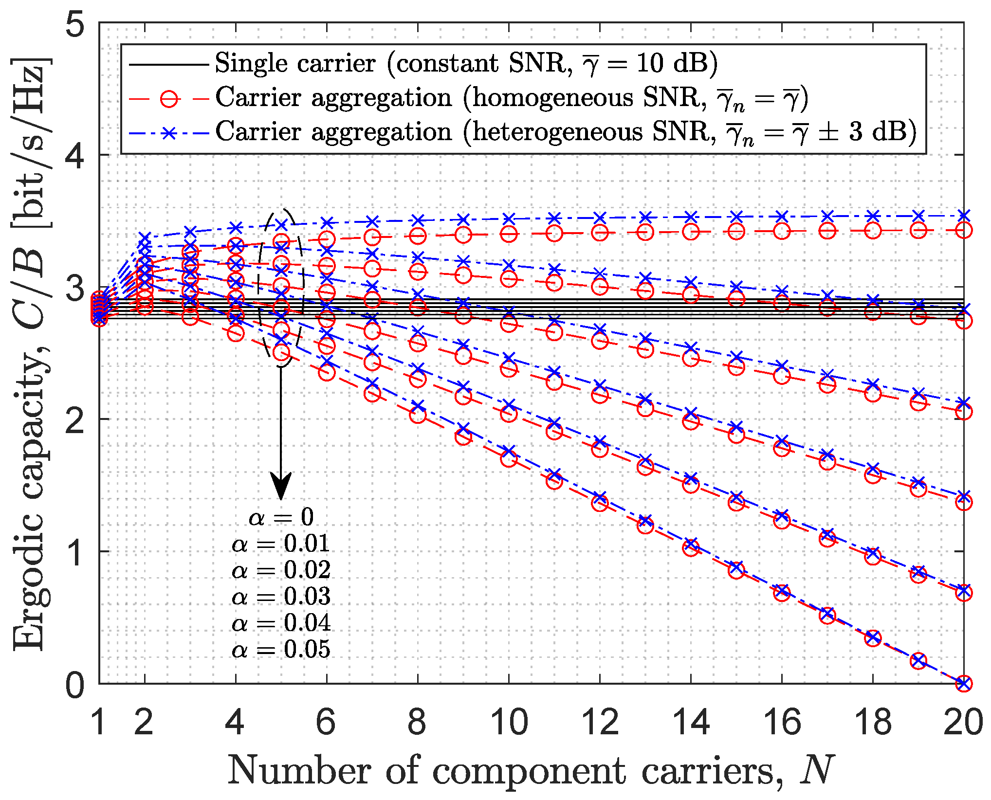 Telecom 05 00013 g007