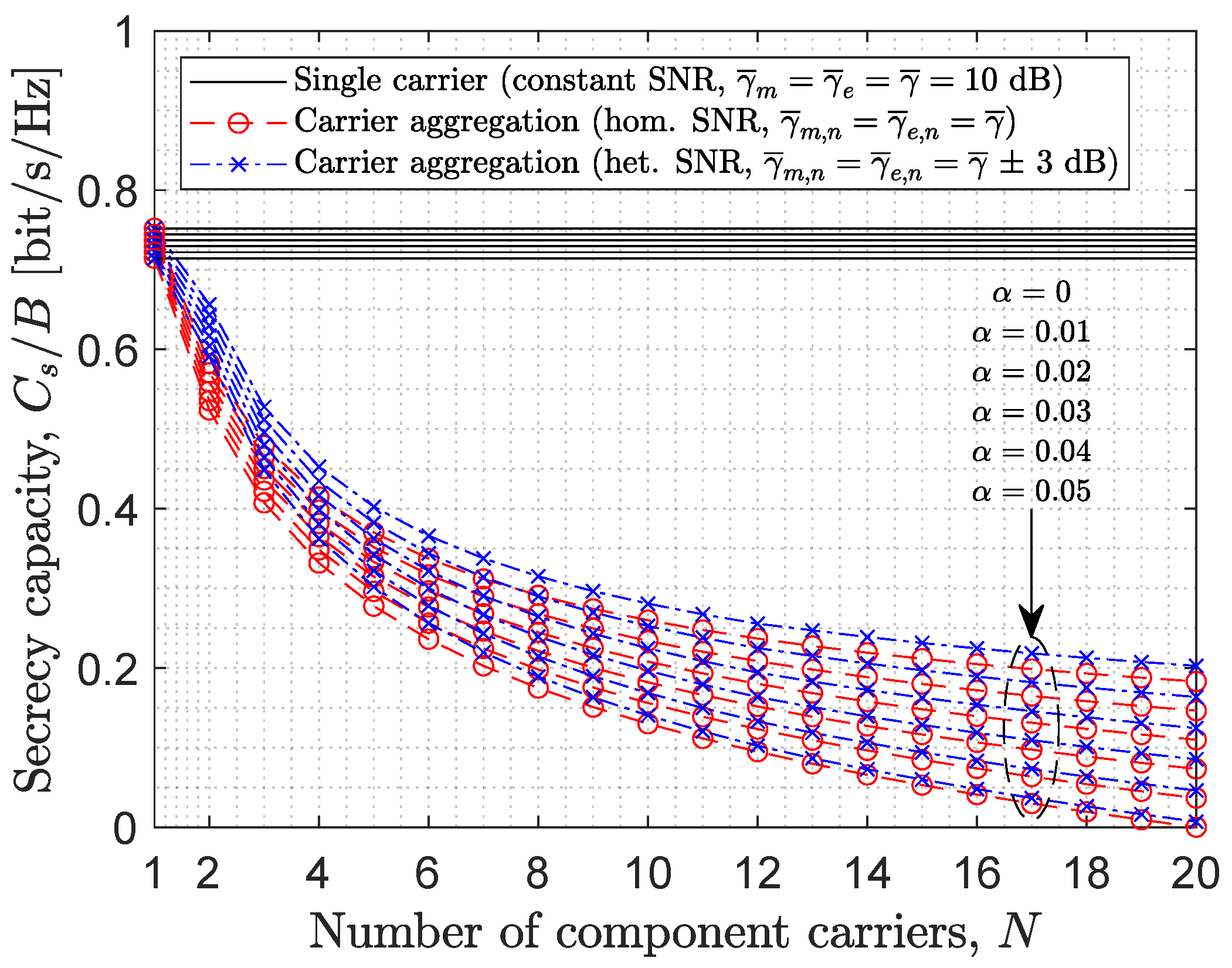Telecom 05 00013 g009