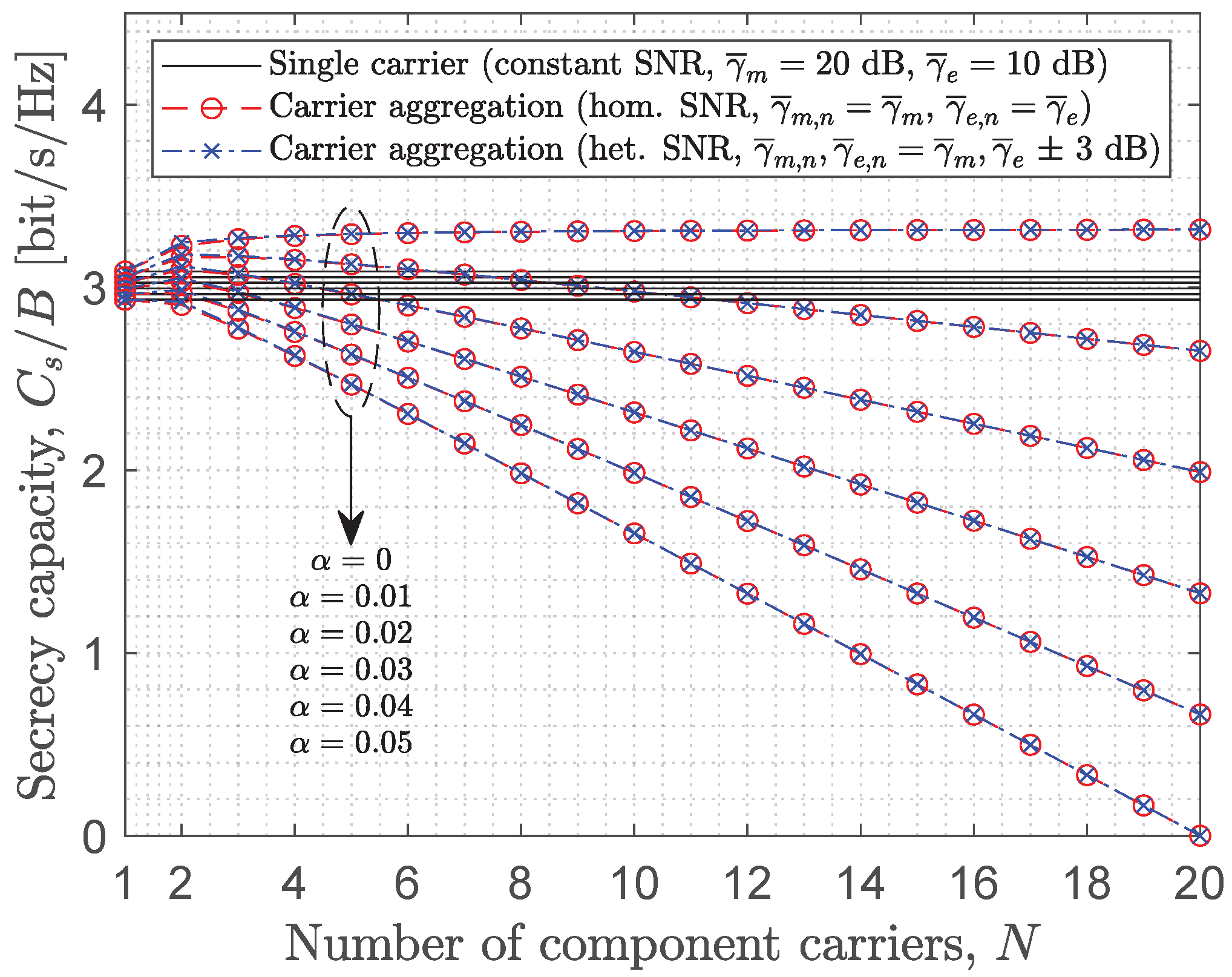 Telecom 05 00013 g010