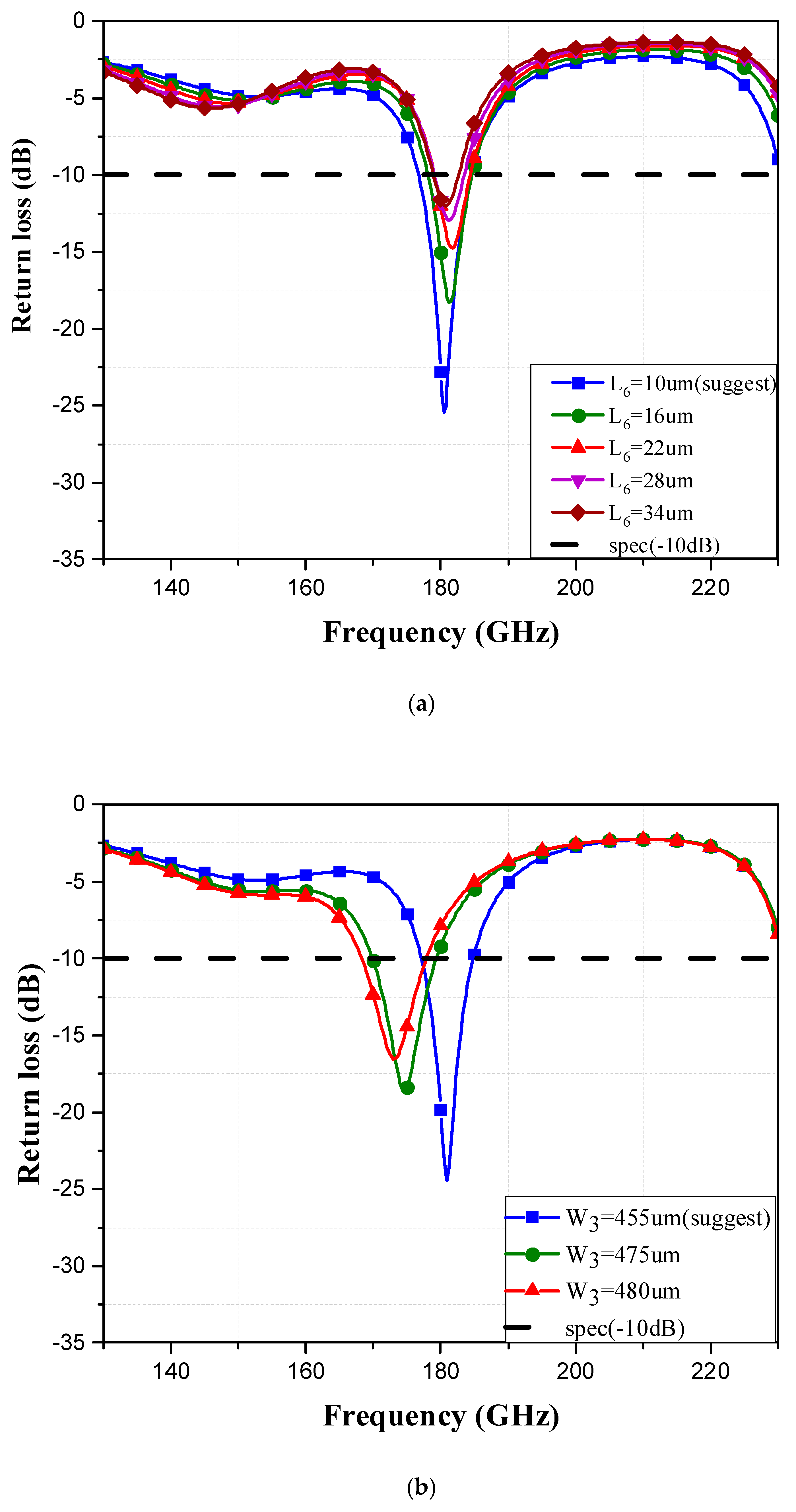 Telecom 05 00015 g005