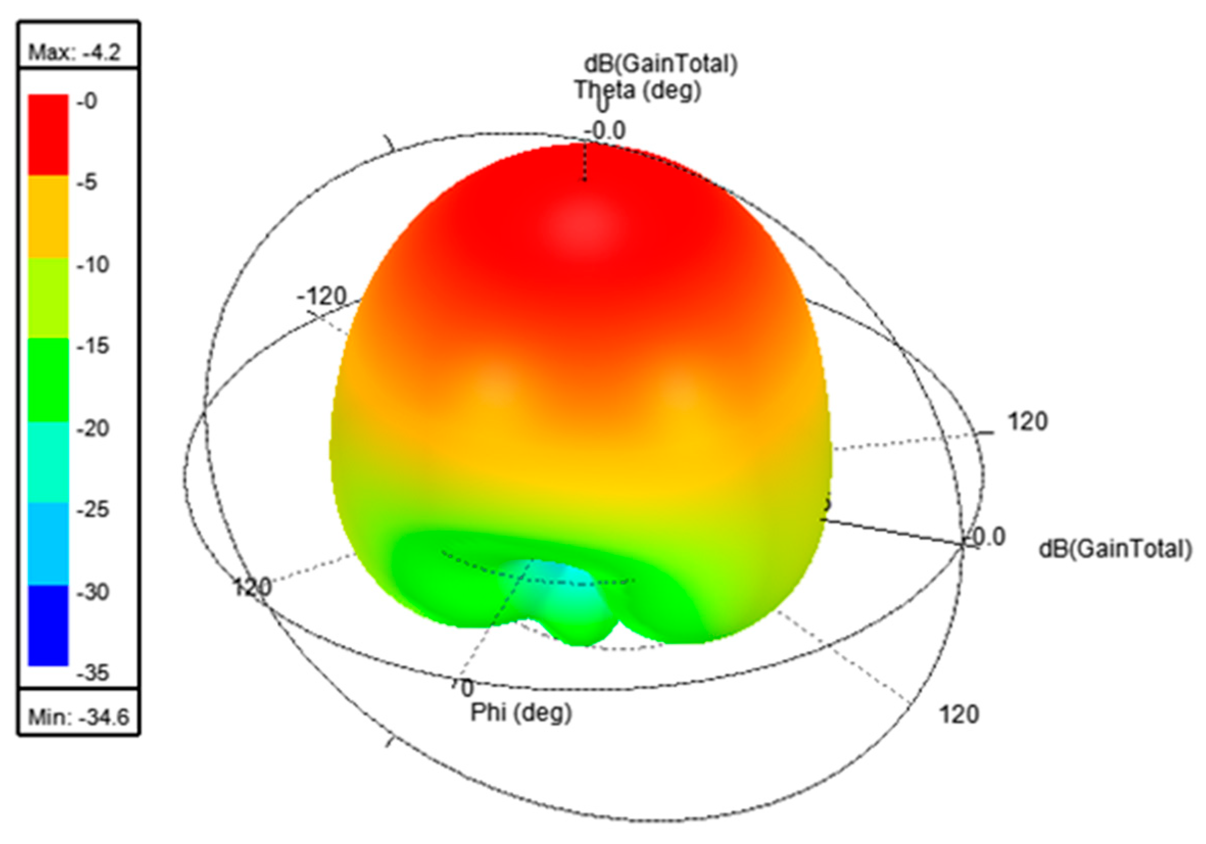 Telecom 05 00015 g007