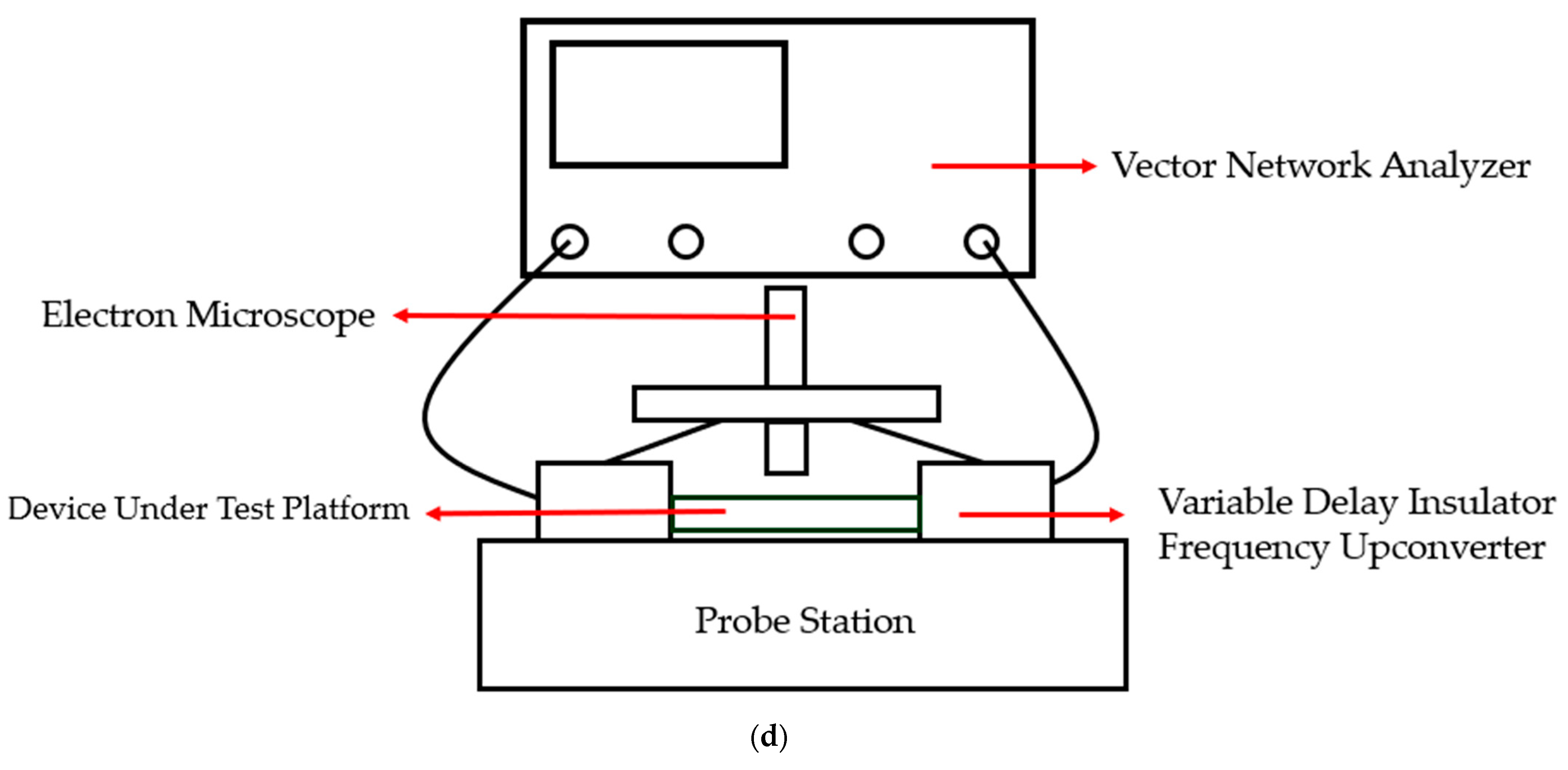Telecom 05 00015 g010b