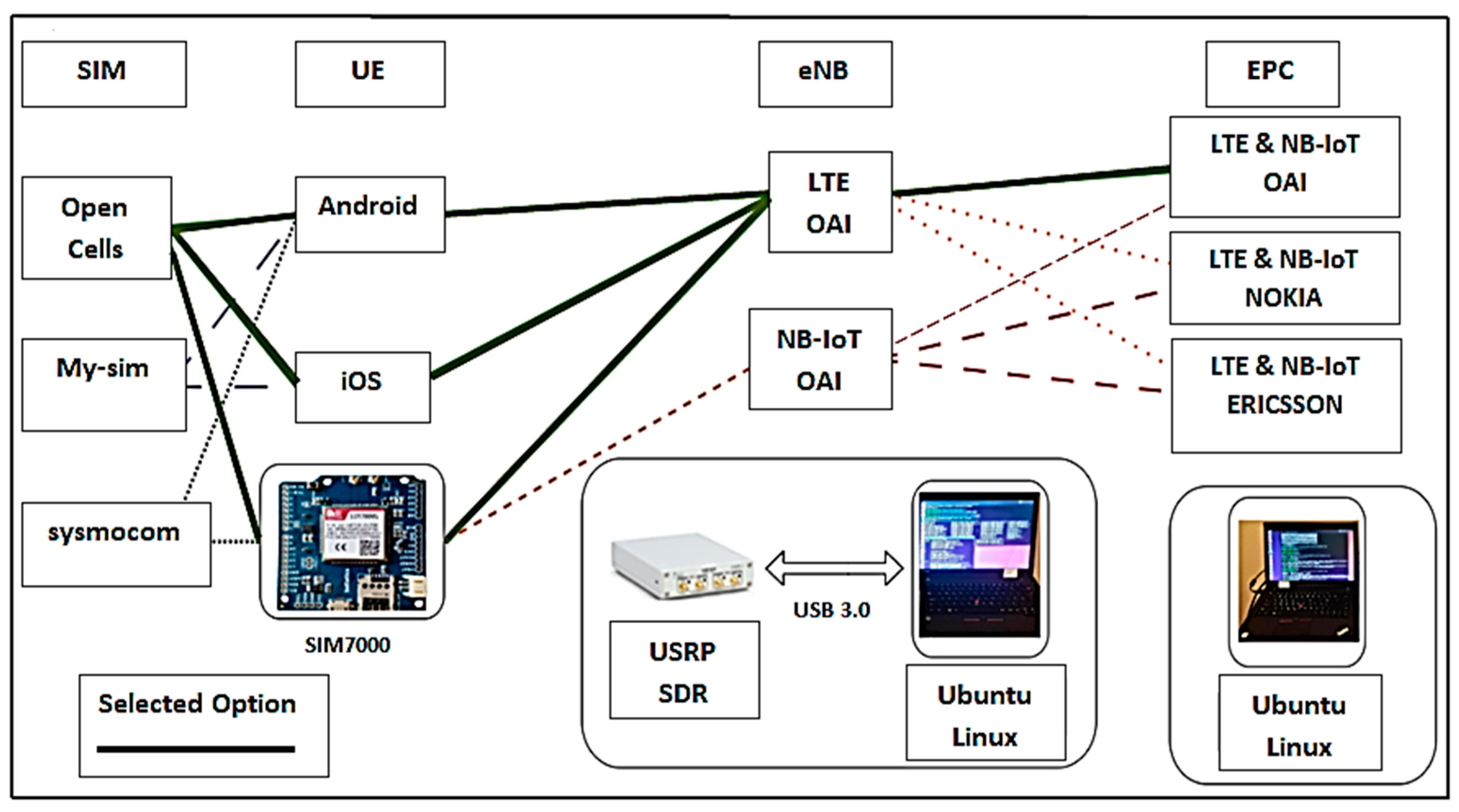 Telecom 05 00018 g001