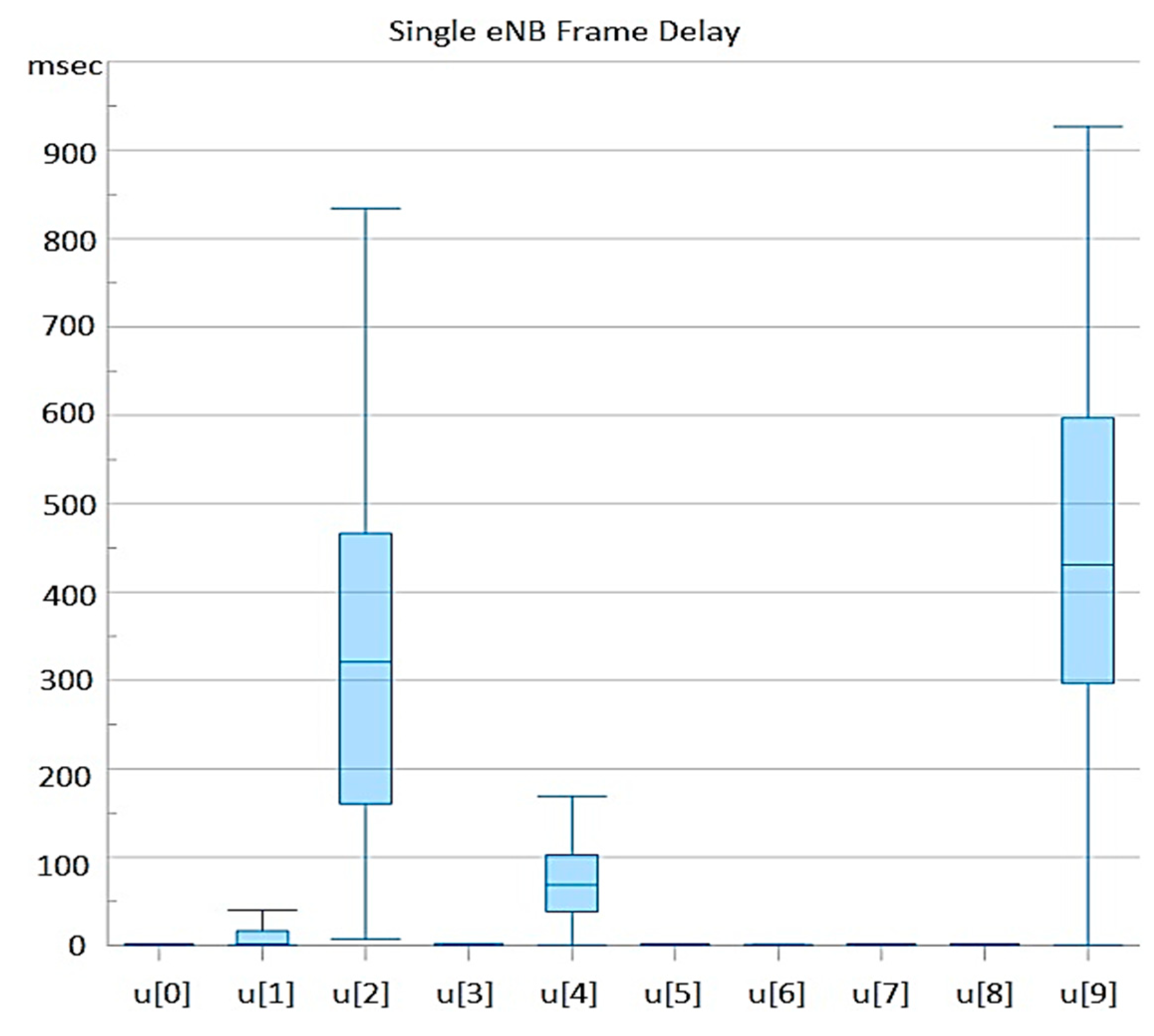 Telecom 05 00018 g004