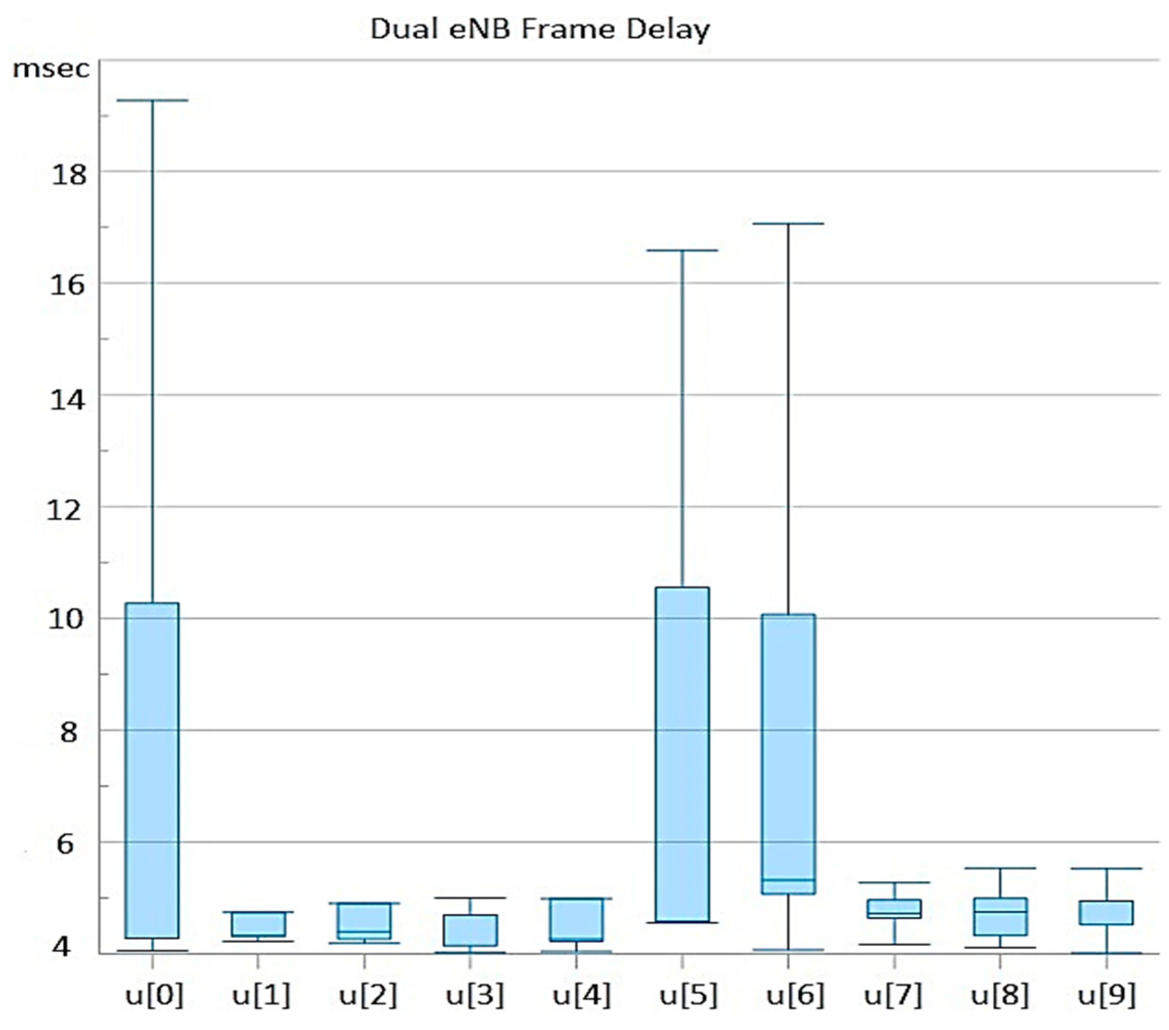Telecom 05 00018 g005