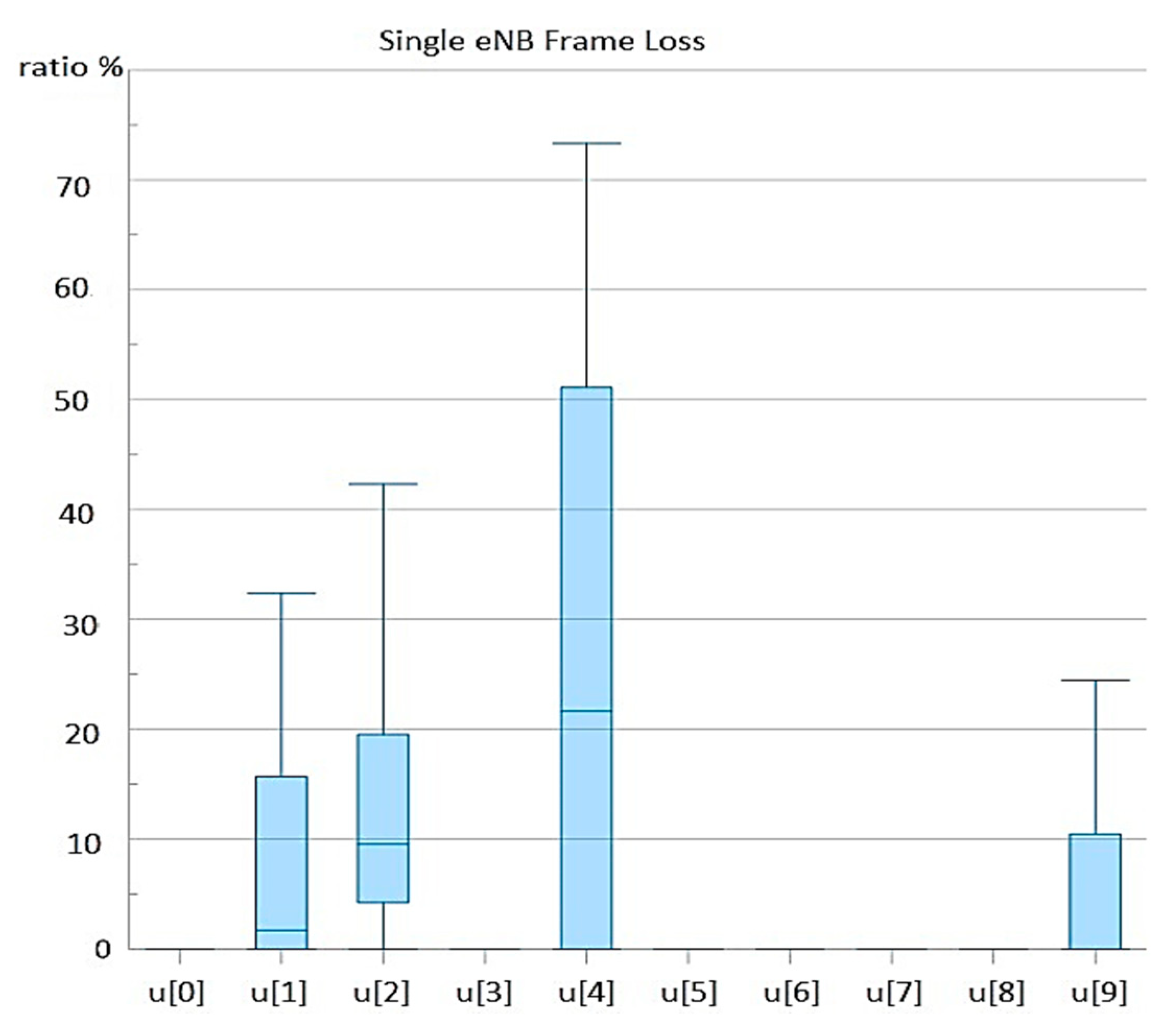 Telecom 05 00018 g006