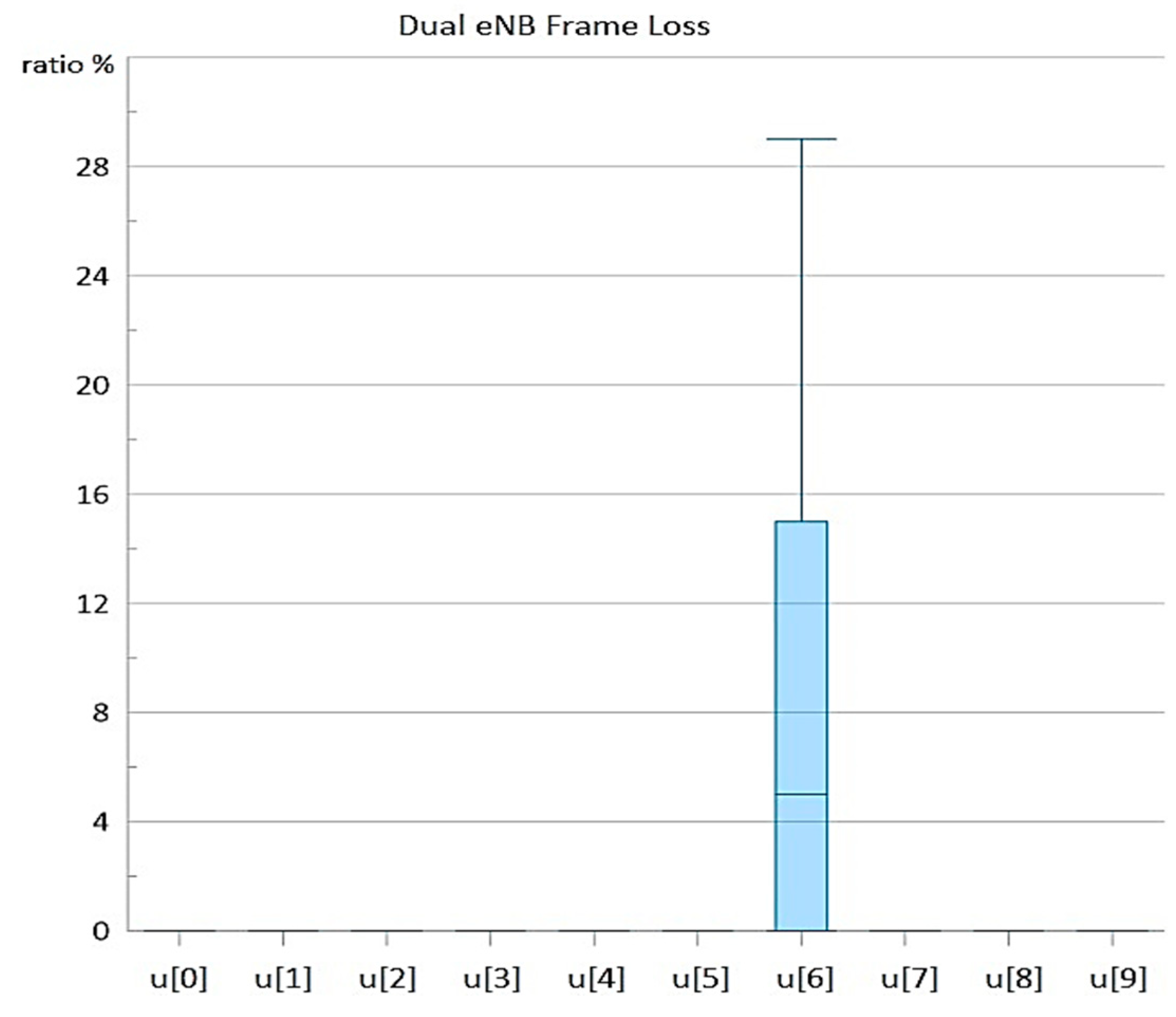 Telecom 05 00018 g007