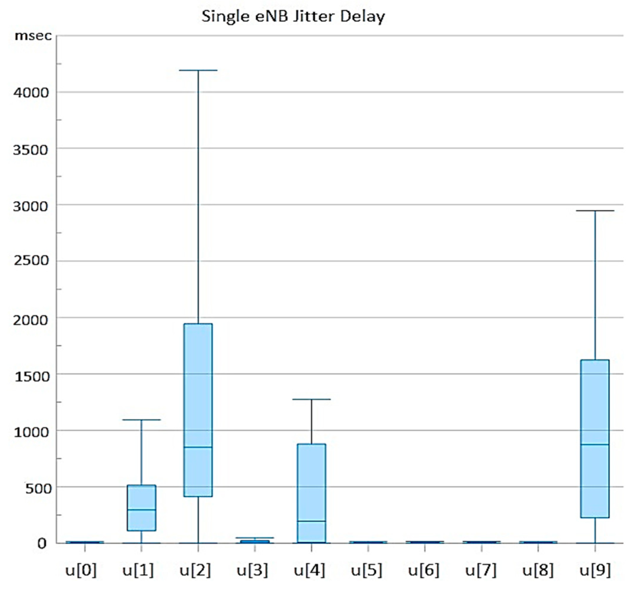 Telecom 05 00018 g008