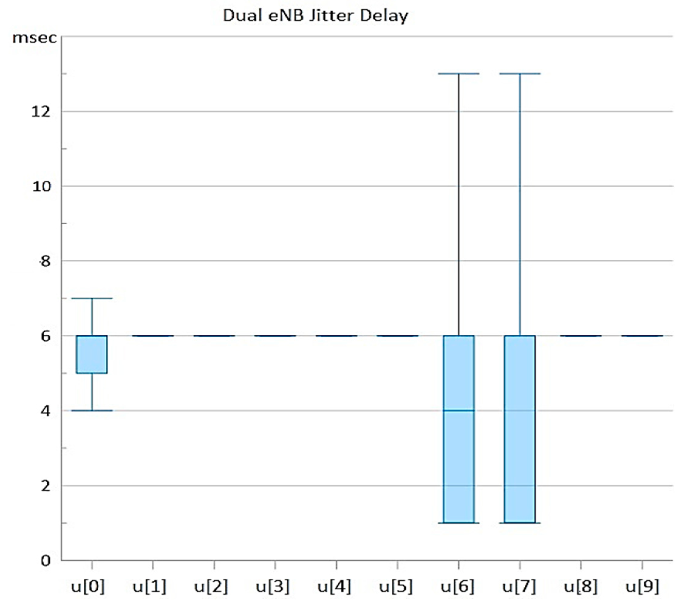 Telecom 05 00018 g009