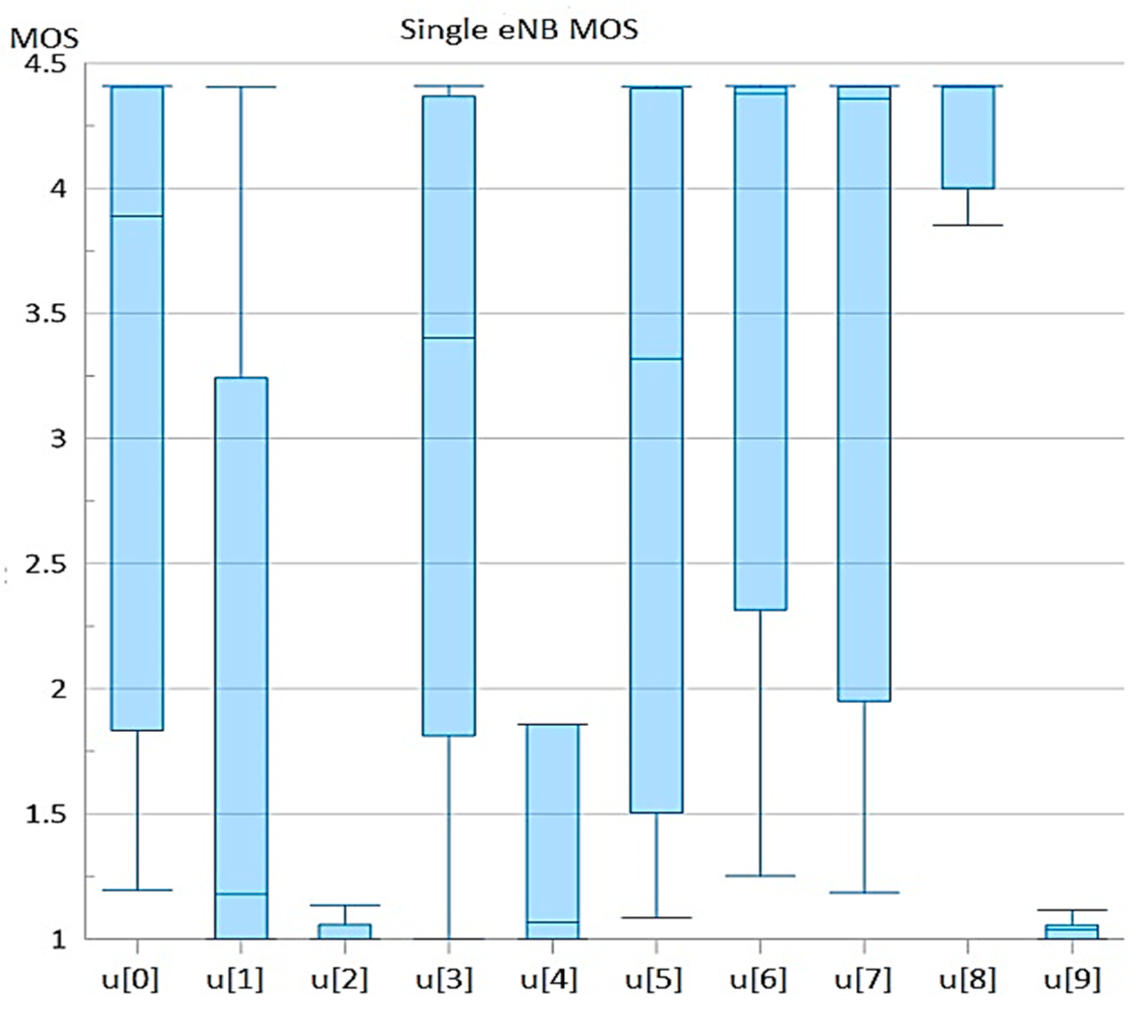 Telecom 05 00018 g010