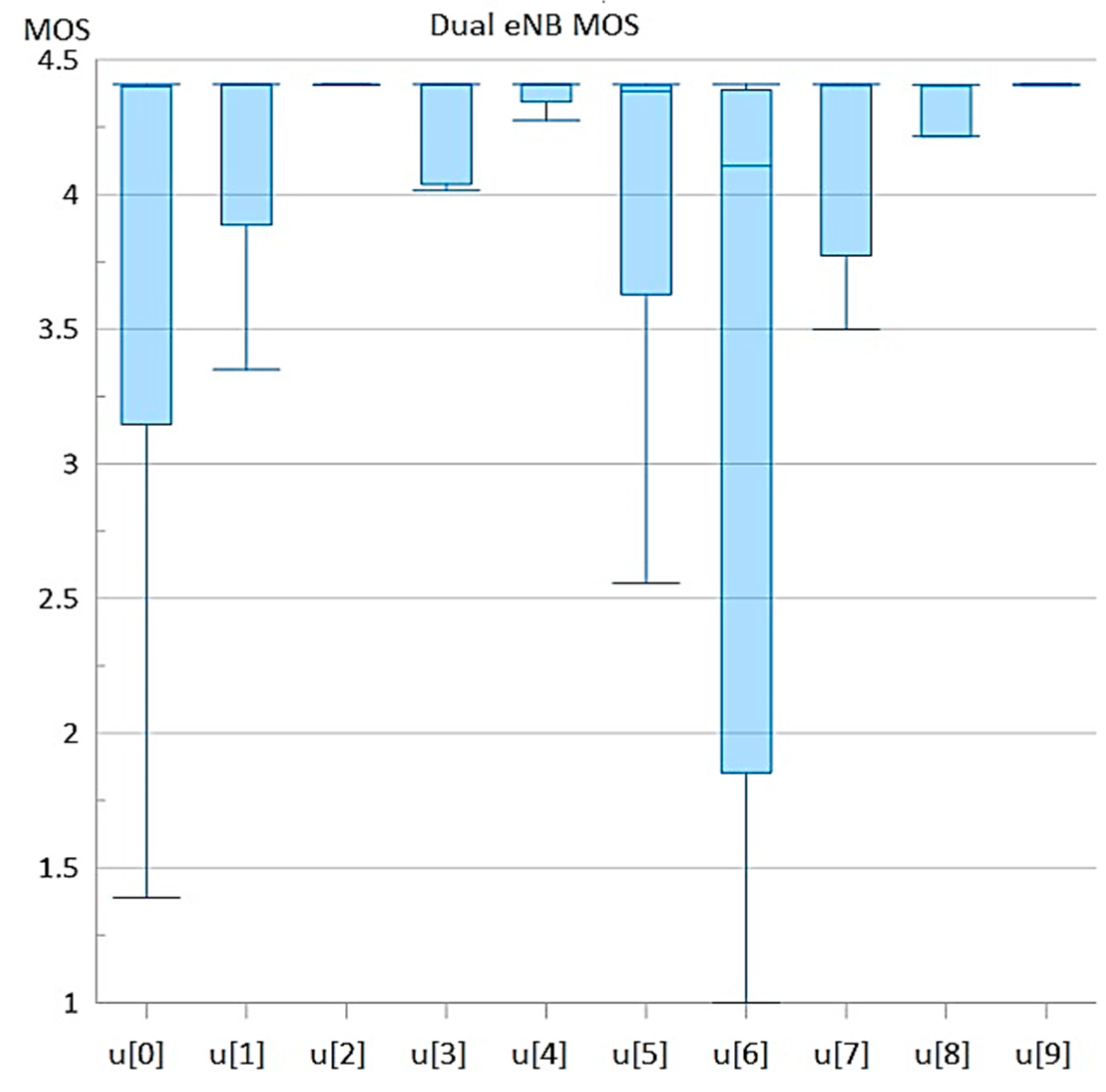Telecom 05 00018 g011