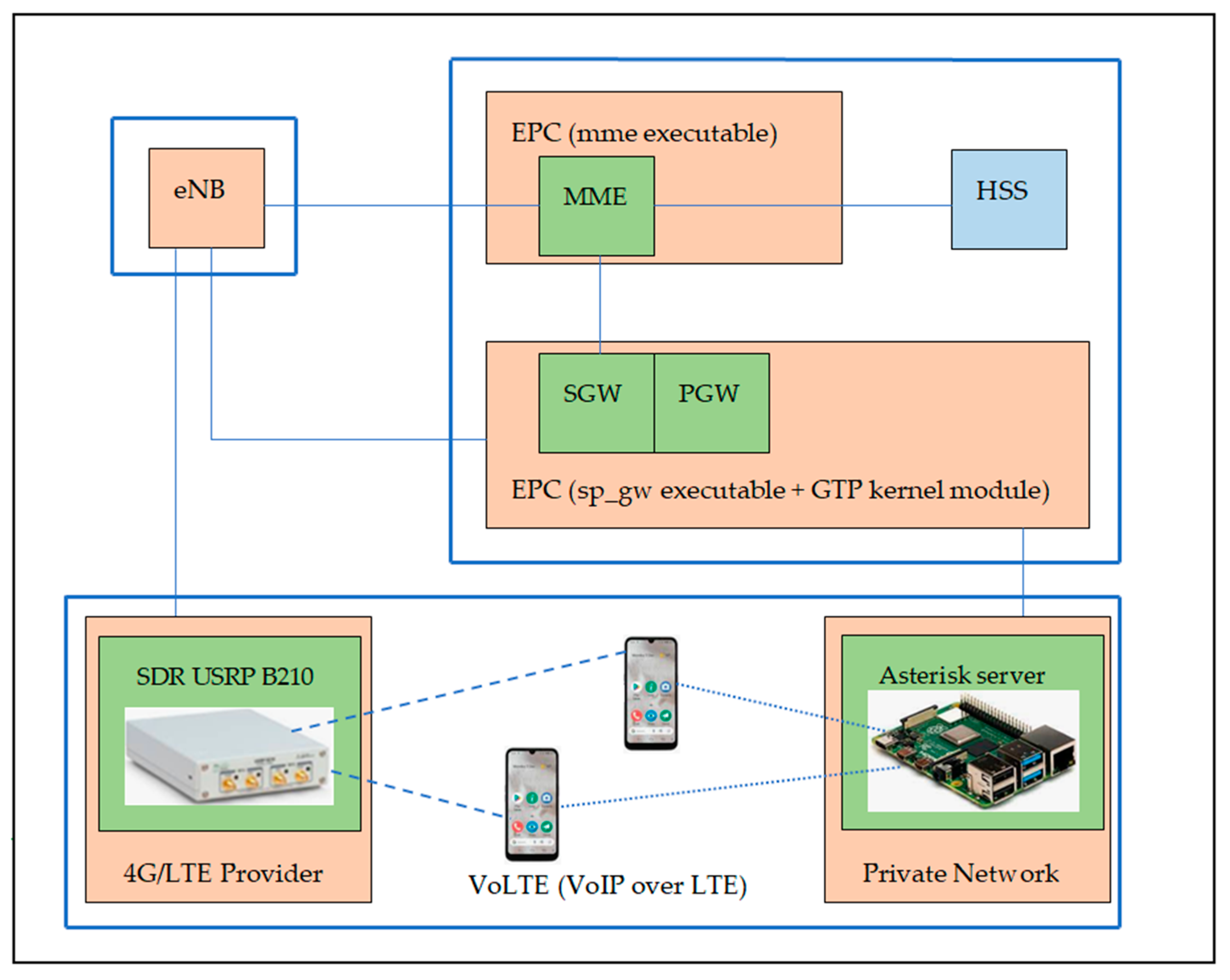 Telecom 05 00018 g012