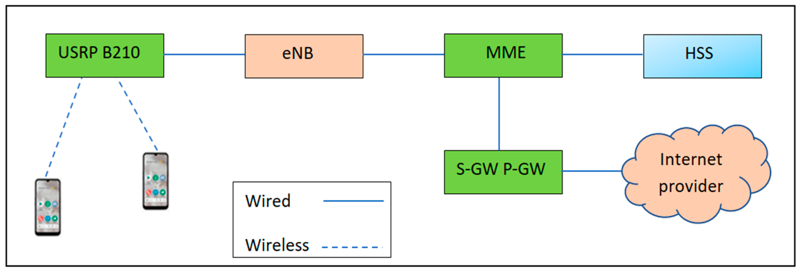 Telecom 05 00018 g013