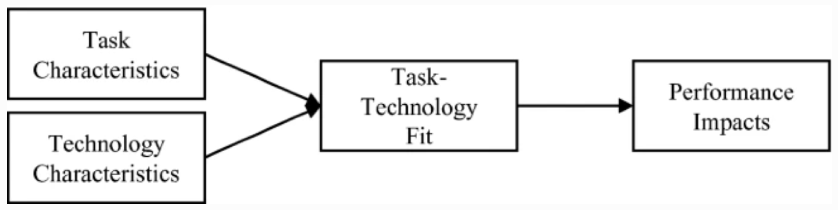 Telecom 05 00019 g001