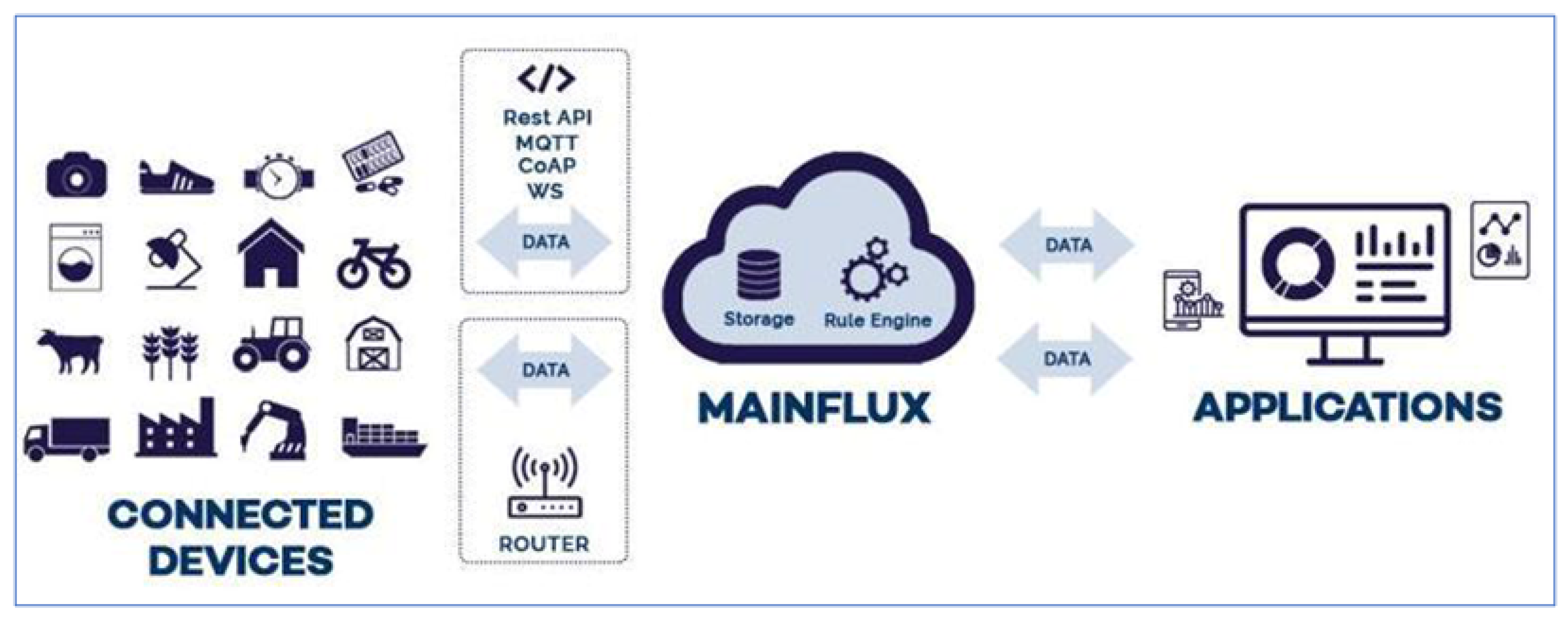 Telecom 05 00019 g007