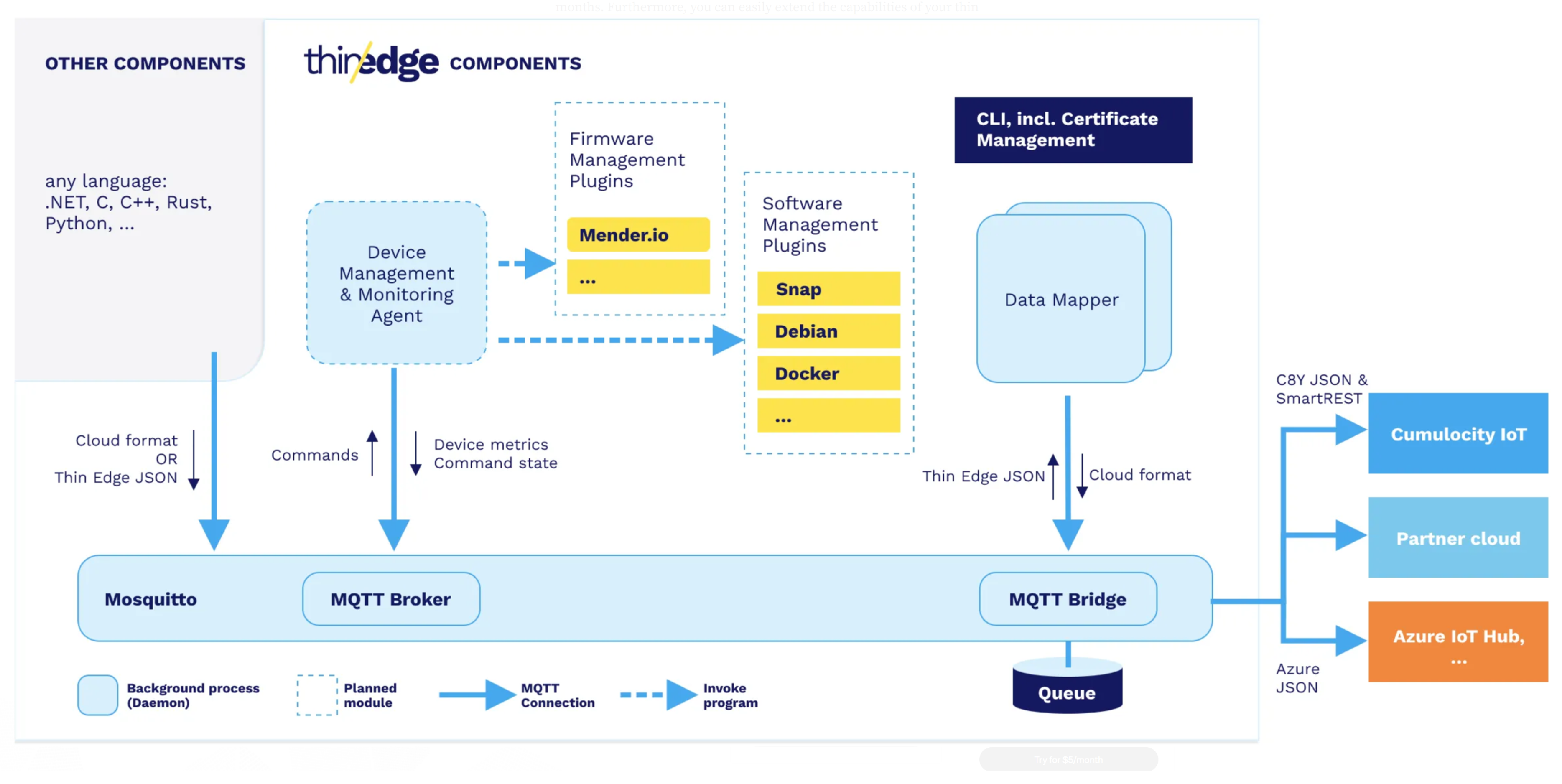 Telecom 05 00019 g012