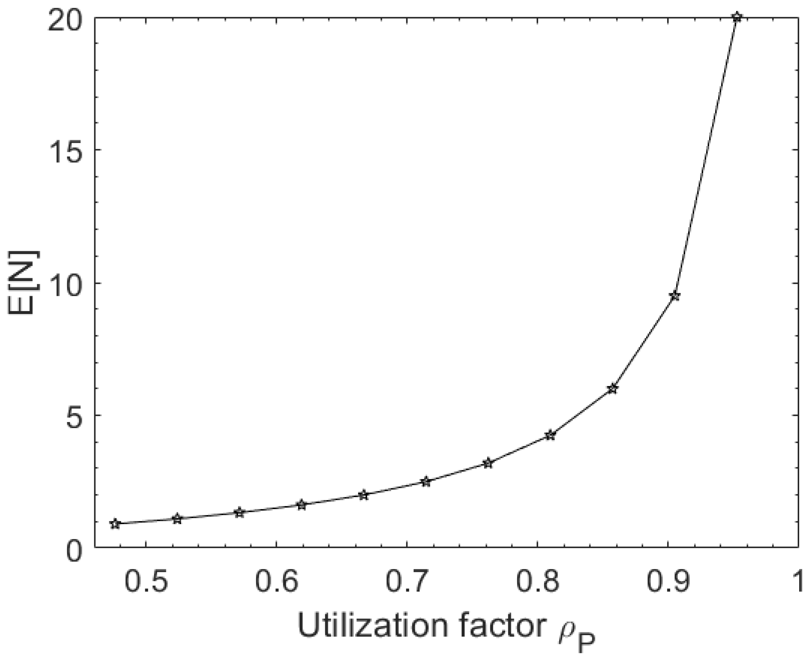 Telecom 05 00021 g003