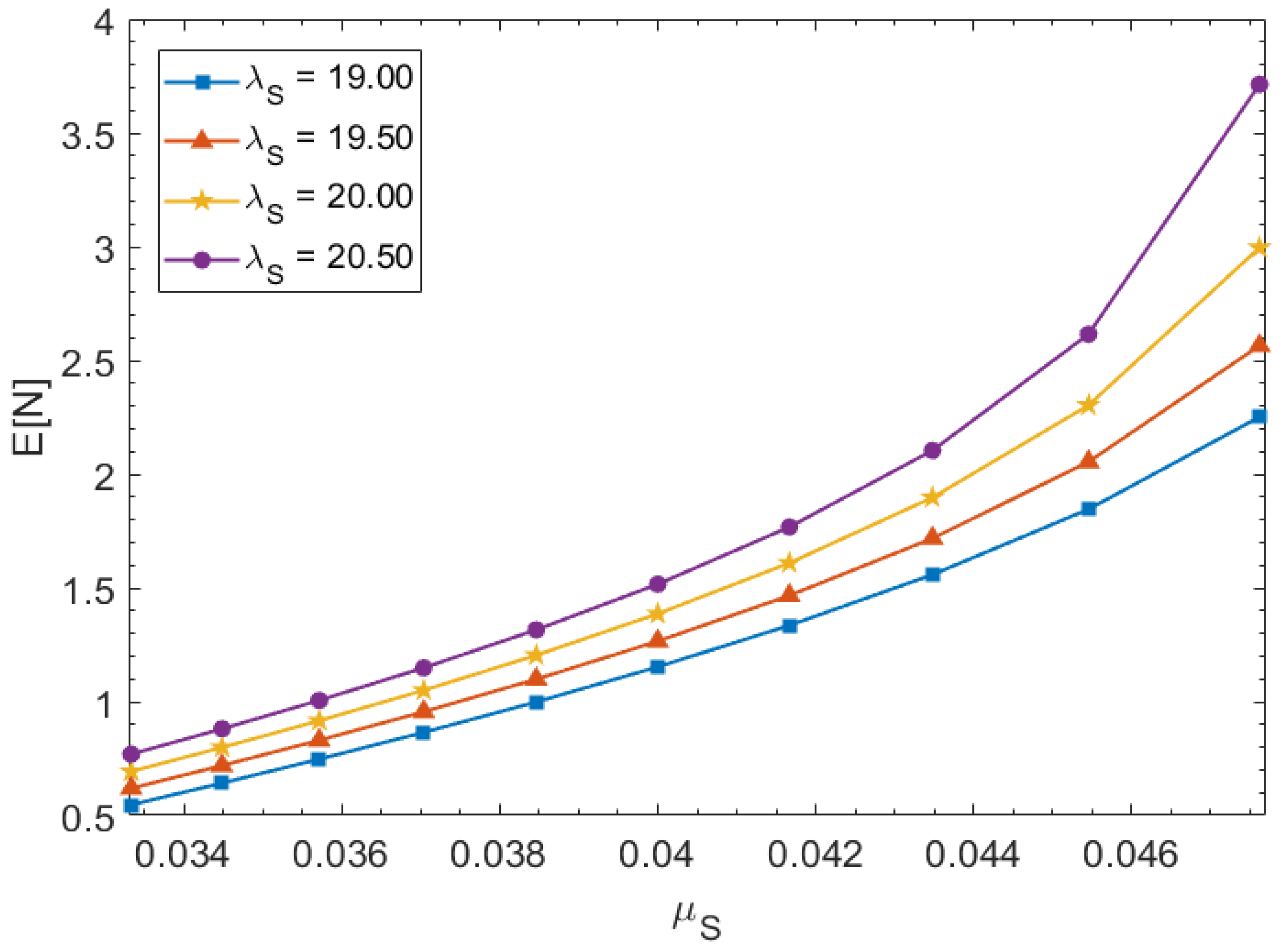 Telecom 05 00021 g004