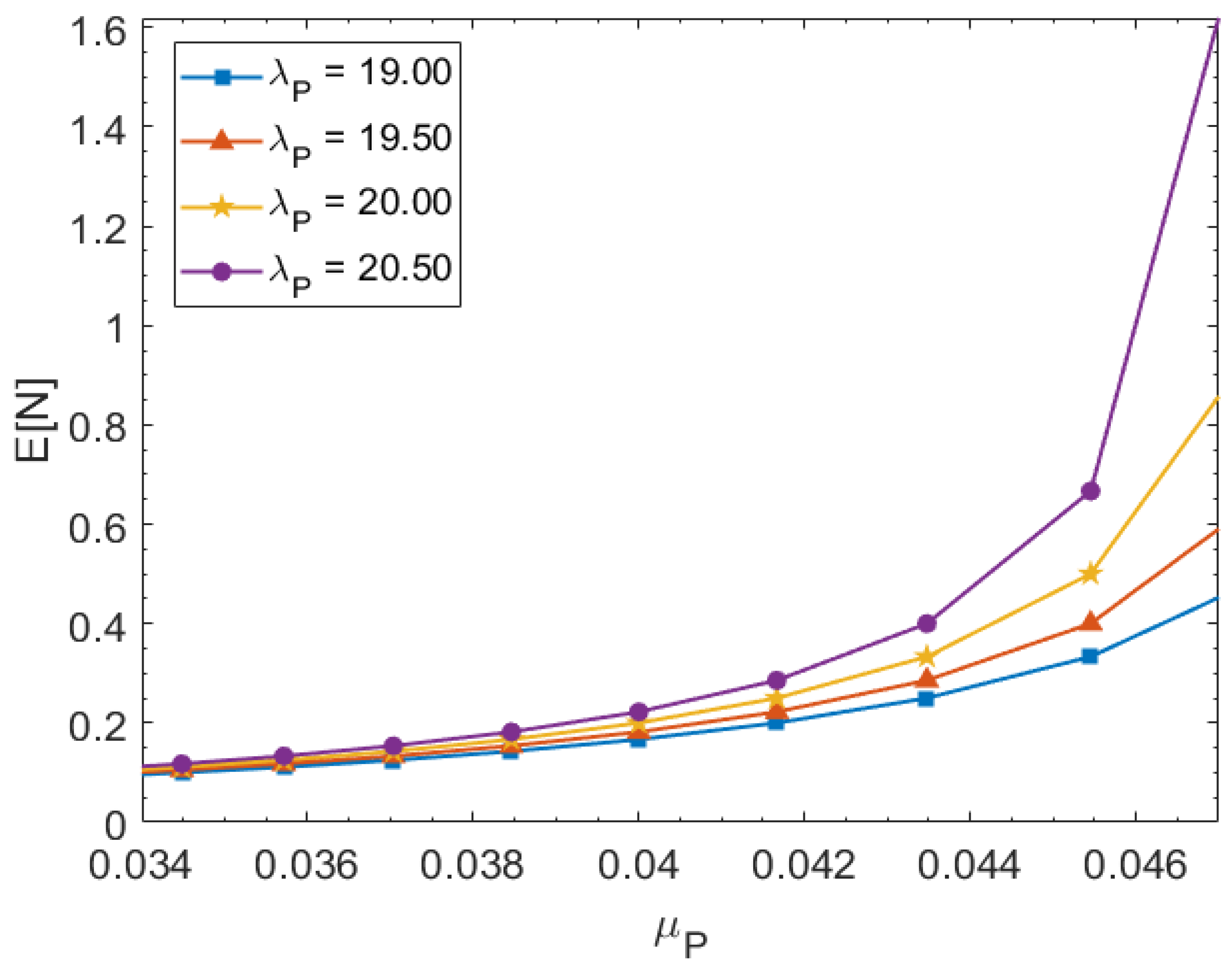 Telecom 05 00021 g005