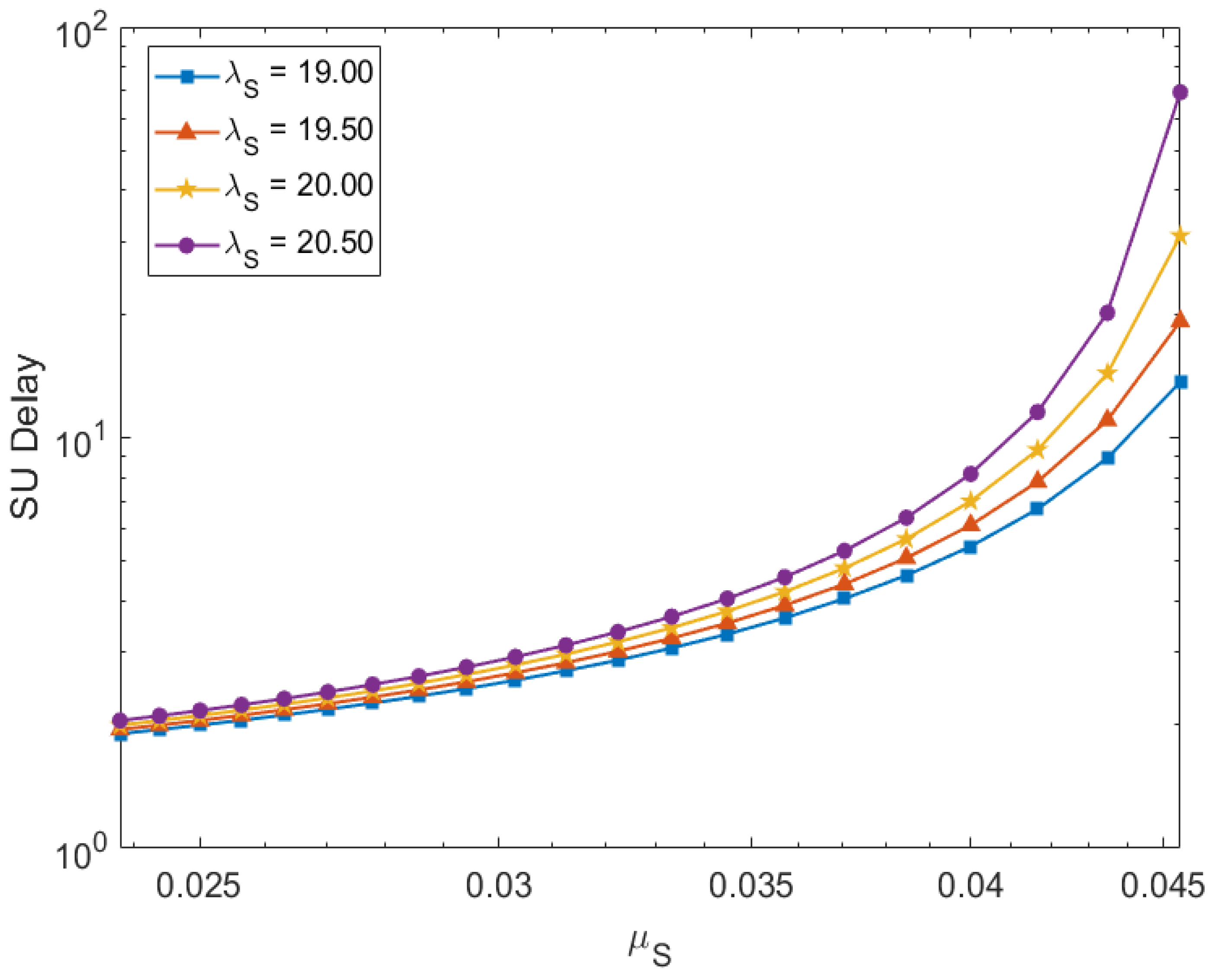 Telecom 05 00021 g006